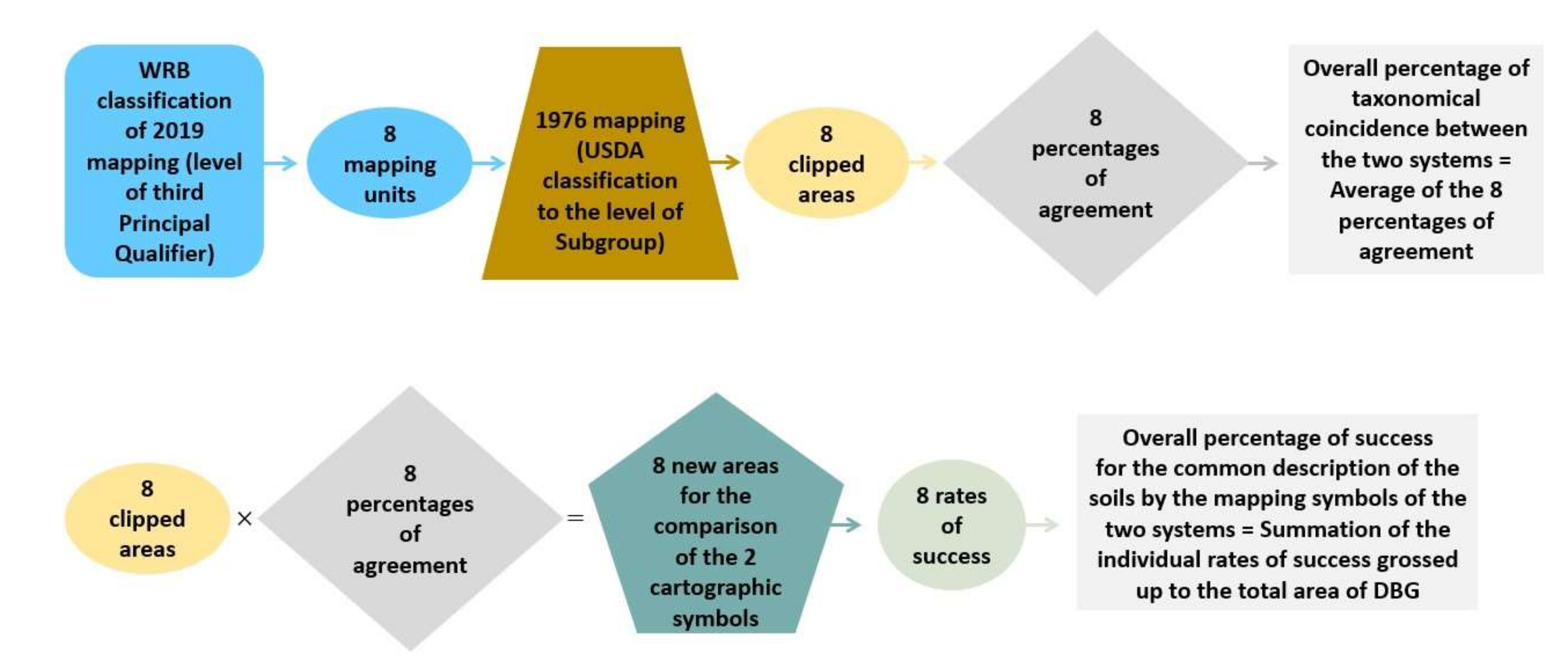 Land 09 00154 g006 Land 09 00154 g006