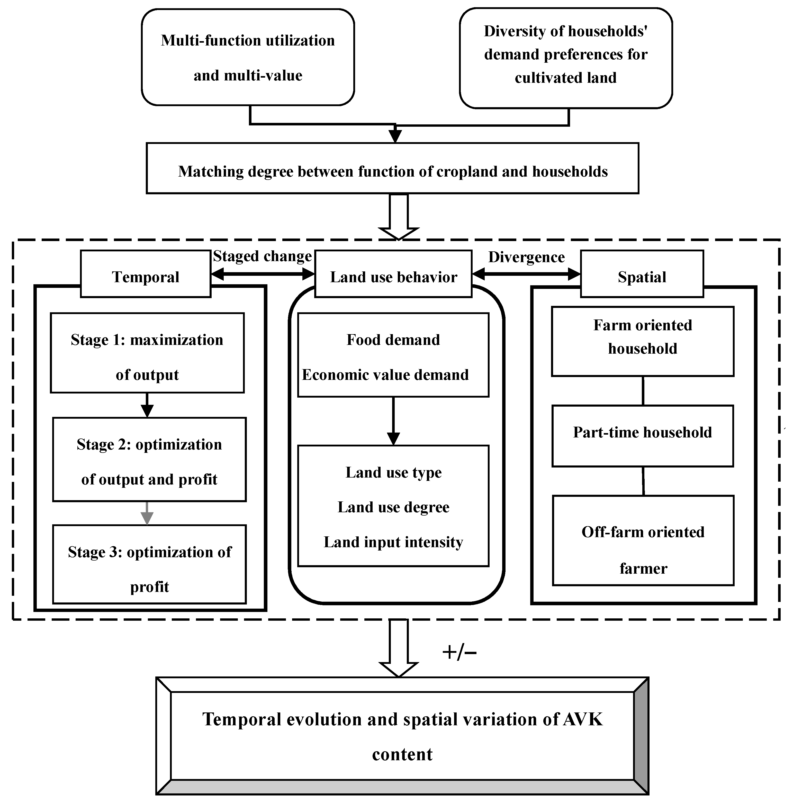 Land 09 00160 g001 Land 09 00160 g001