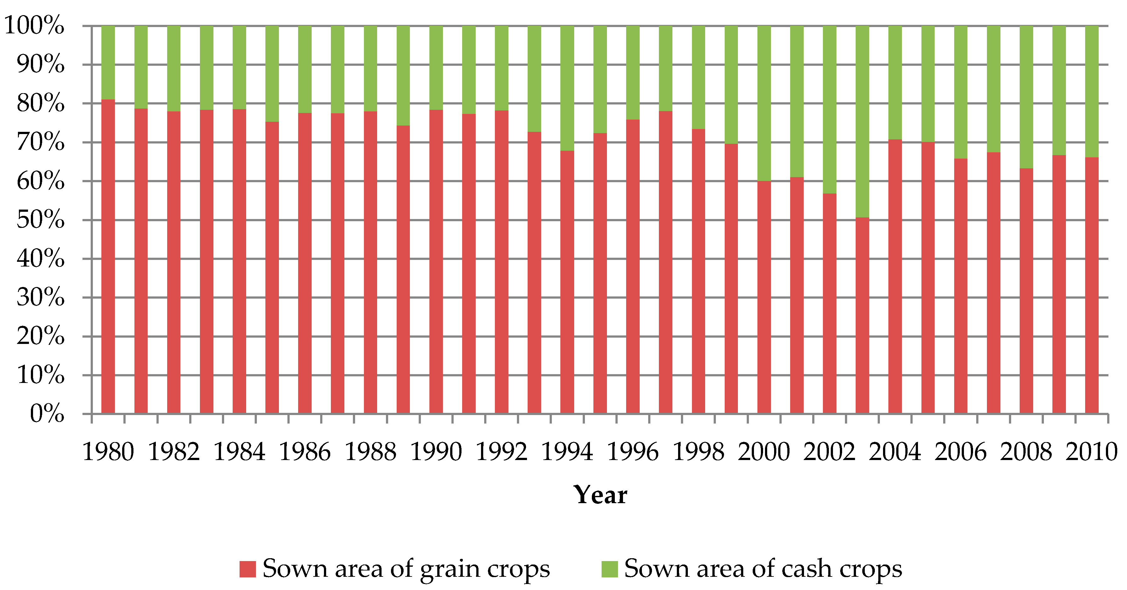 Land 09 00160 g004 Land 09 00160 g004