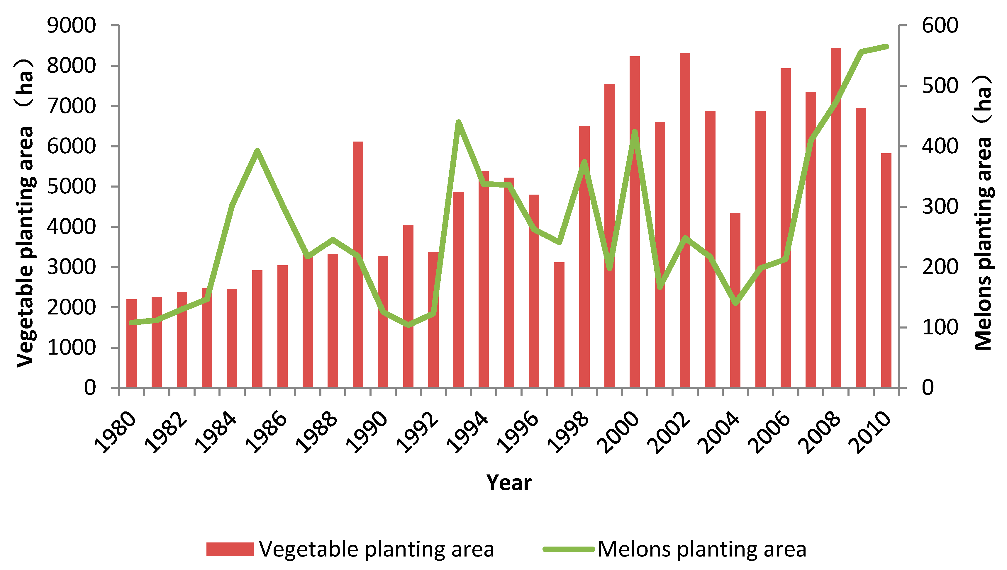 Land 09 00160 g005 Land 09 00160 g005