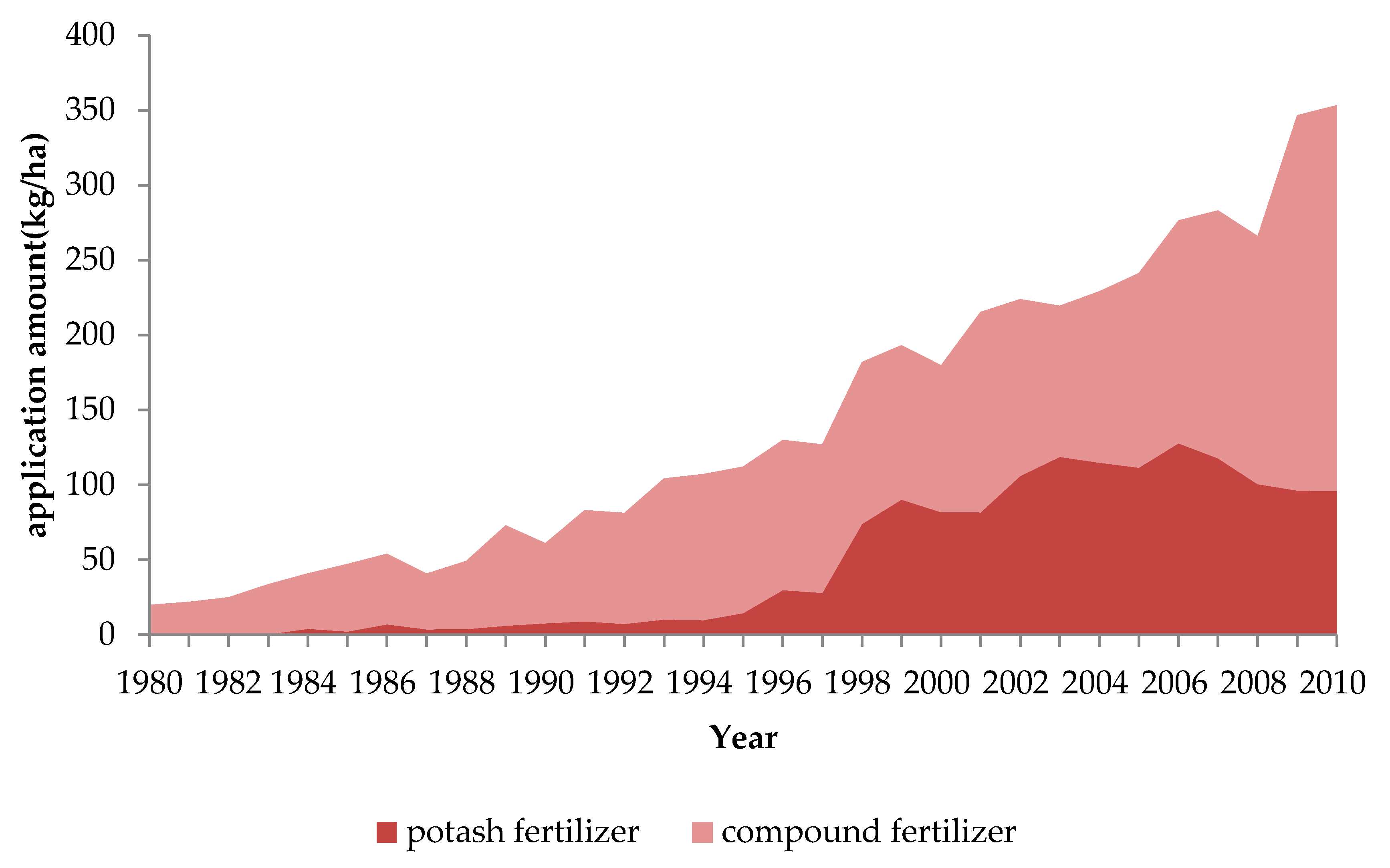 Land 09 00160 g007 Land 09 00160 g007