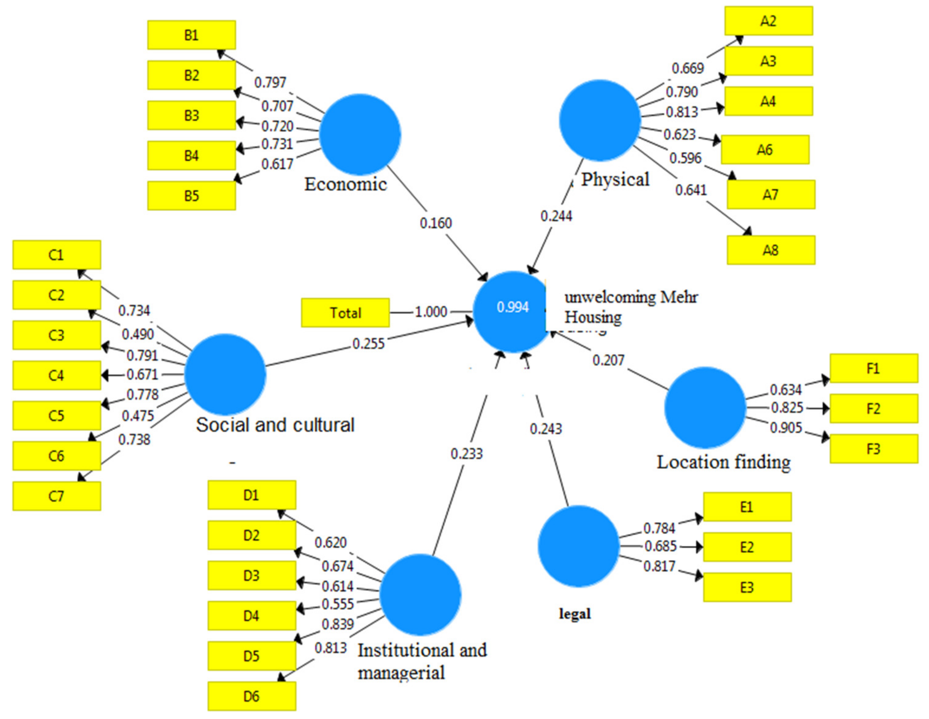 Land 09 00169 g001 Land 09 00169 g001