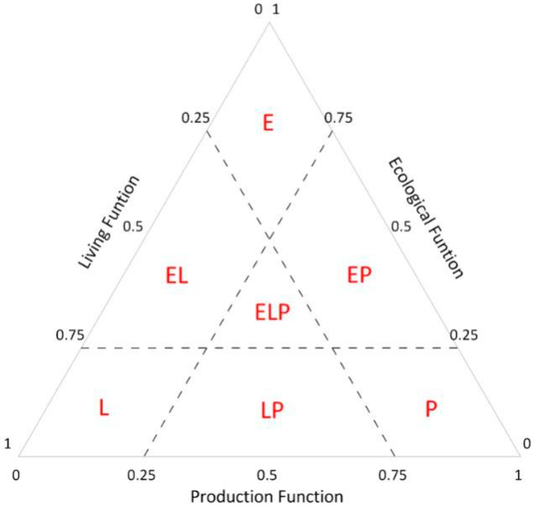 Land 09 00170 g002 Land 09 00170 g002