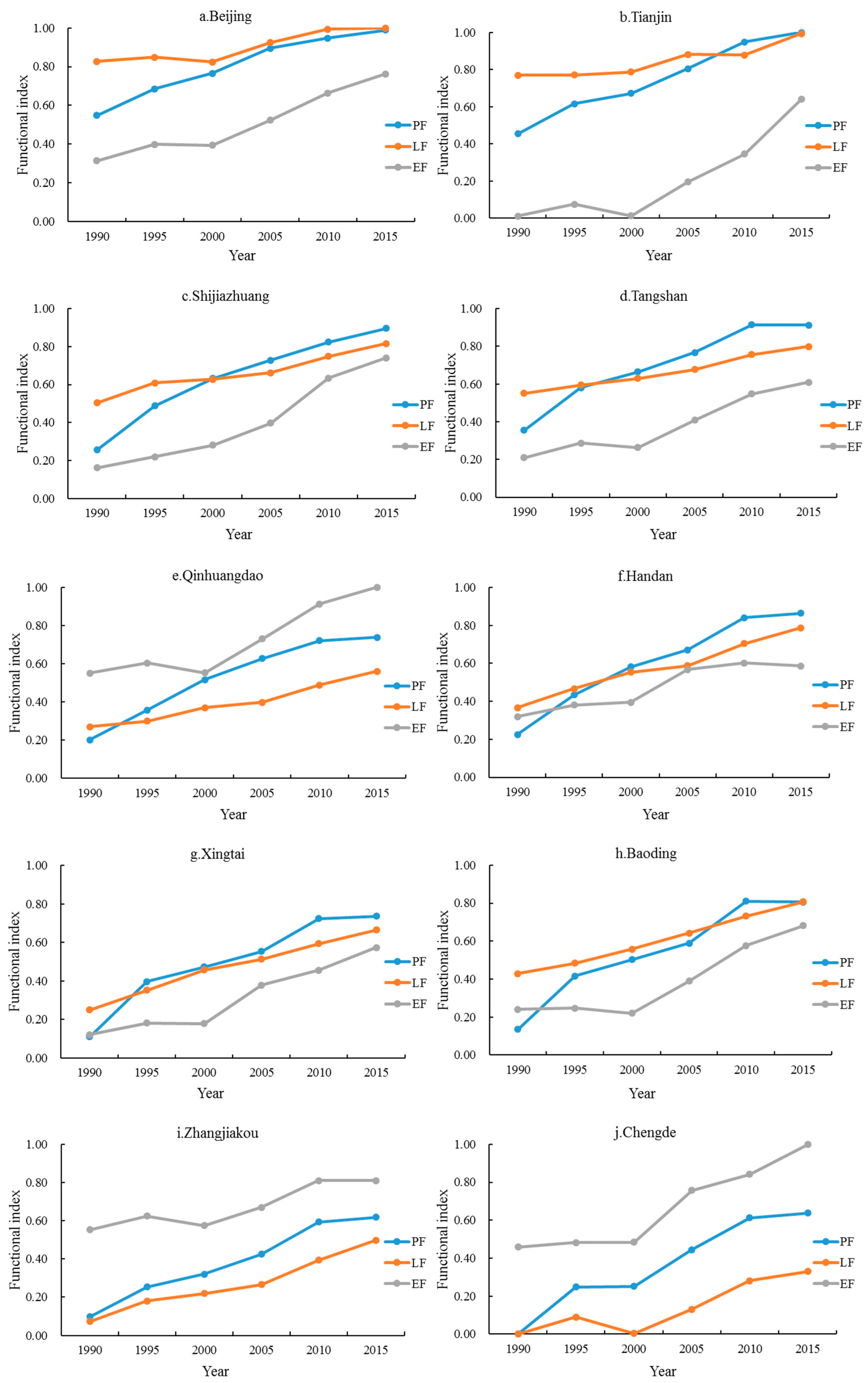 Land 09 00170 g005a Land 09 00170 g005a