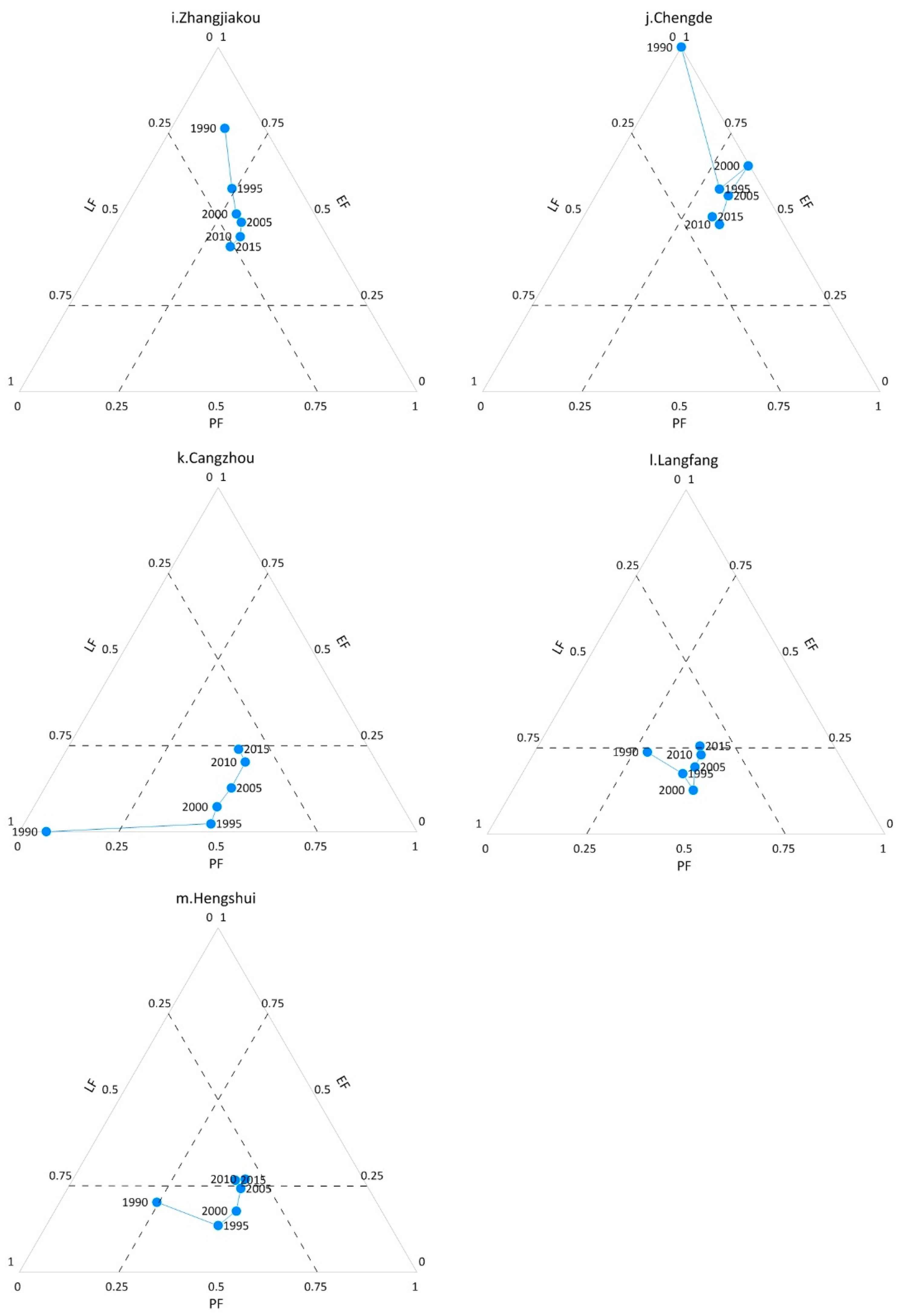 Land 09 00170 g007b Land 09 00170 g007b