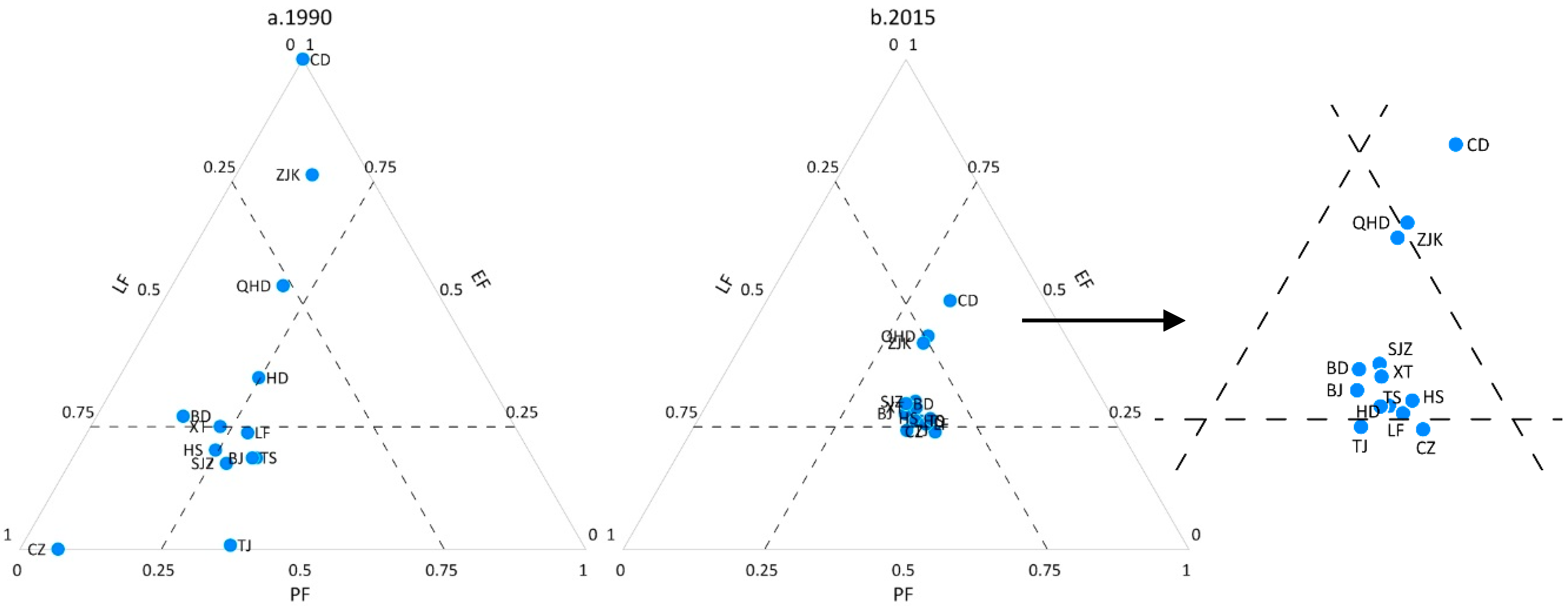 Land 09 00170 g008 Land 09 00170 g008