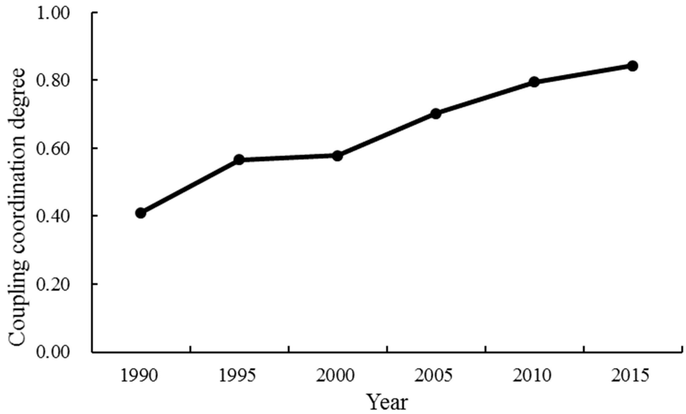 Land 09 00170 g009 Land 09 00170 g009