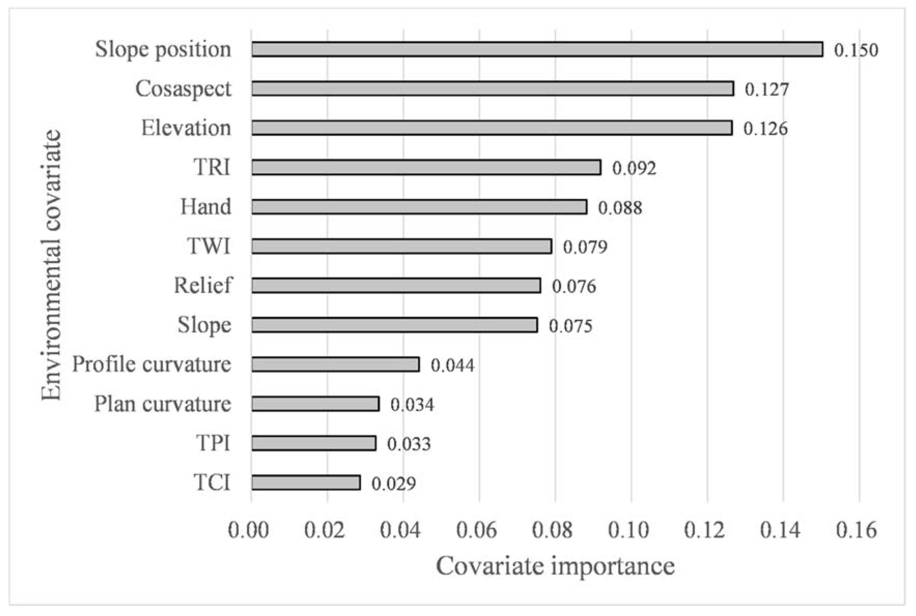 Land 09 00174 g004 Land 09 00174 g004