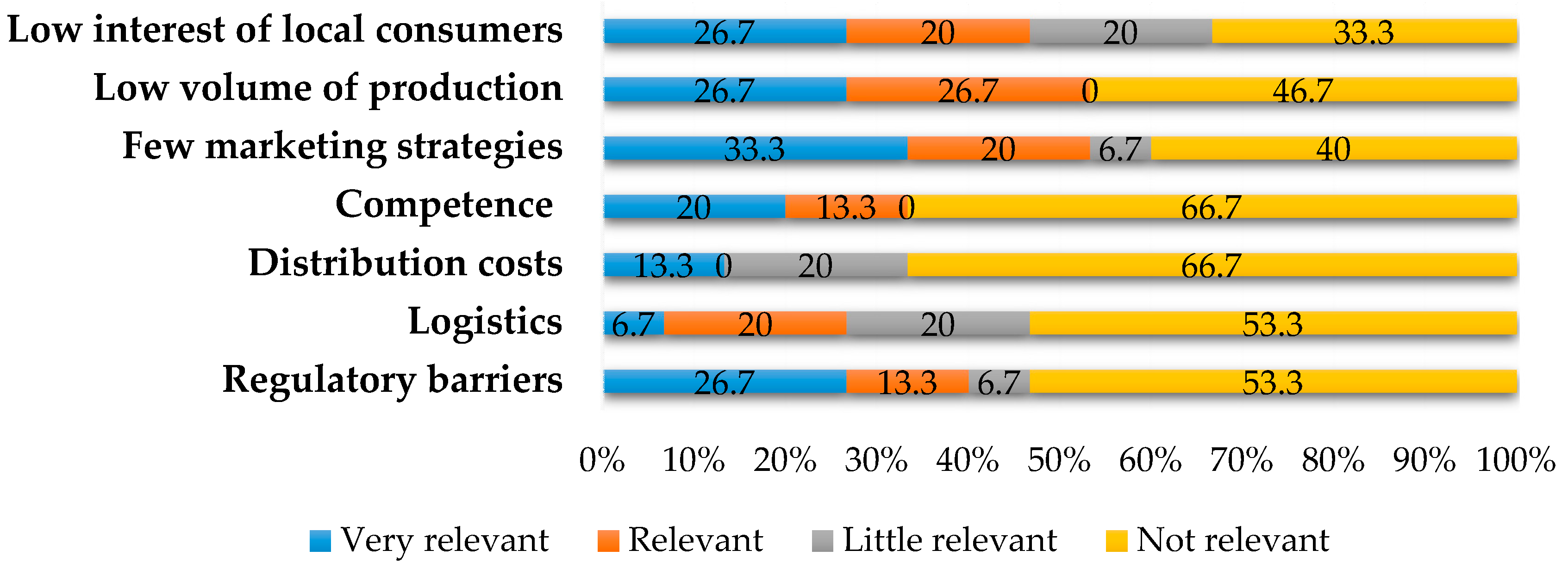 Land 09 00177 g002 Land 09 00177 g002