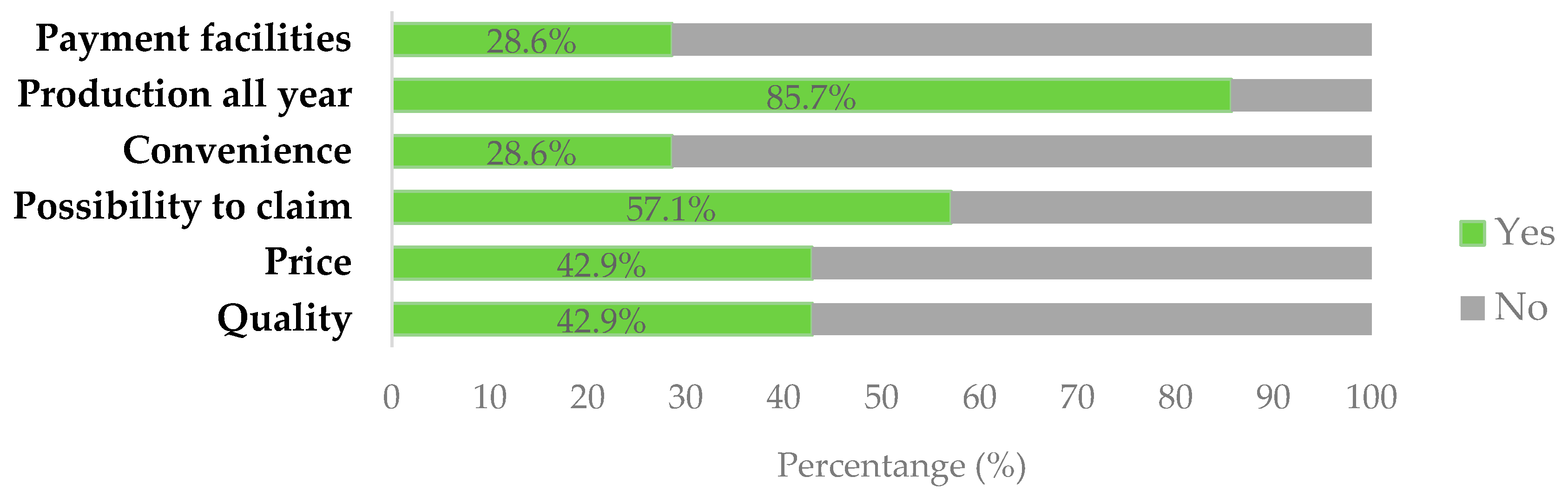 Land 09 00177 g004 Land 09 00177 g004