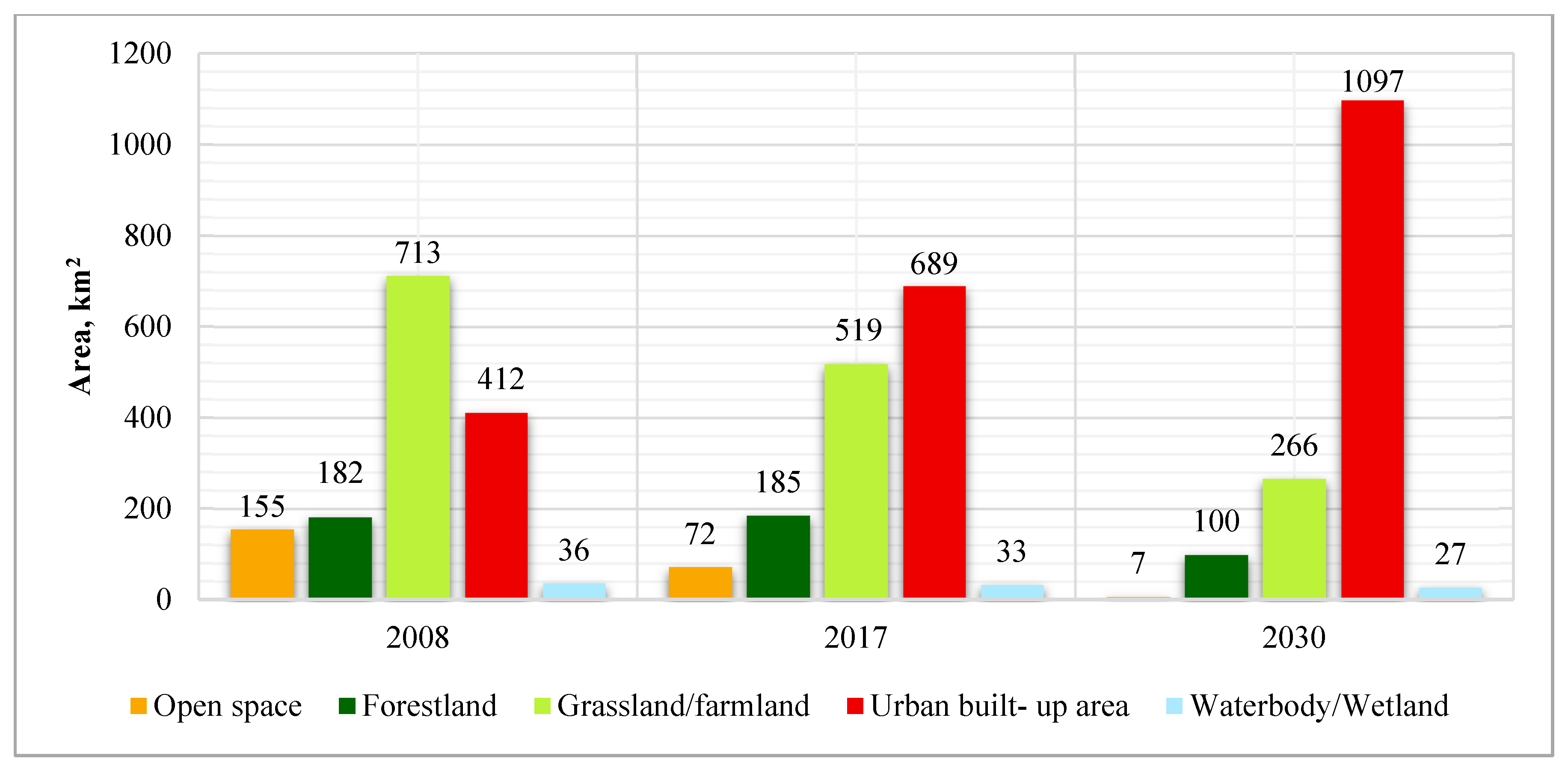 Land 09 00182 g003 Land 09 00182 g003