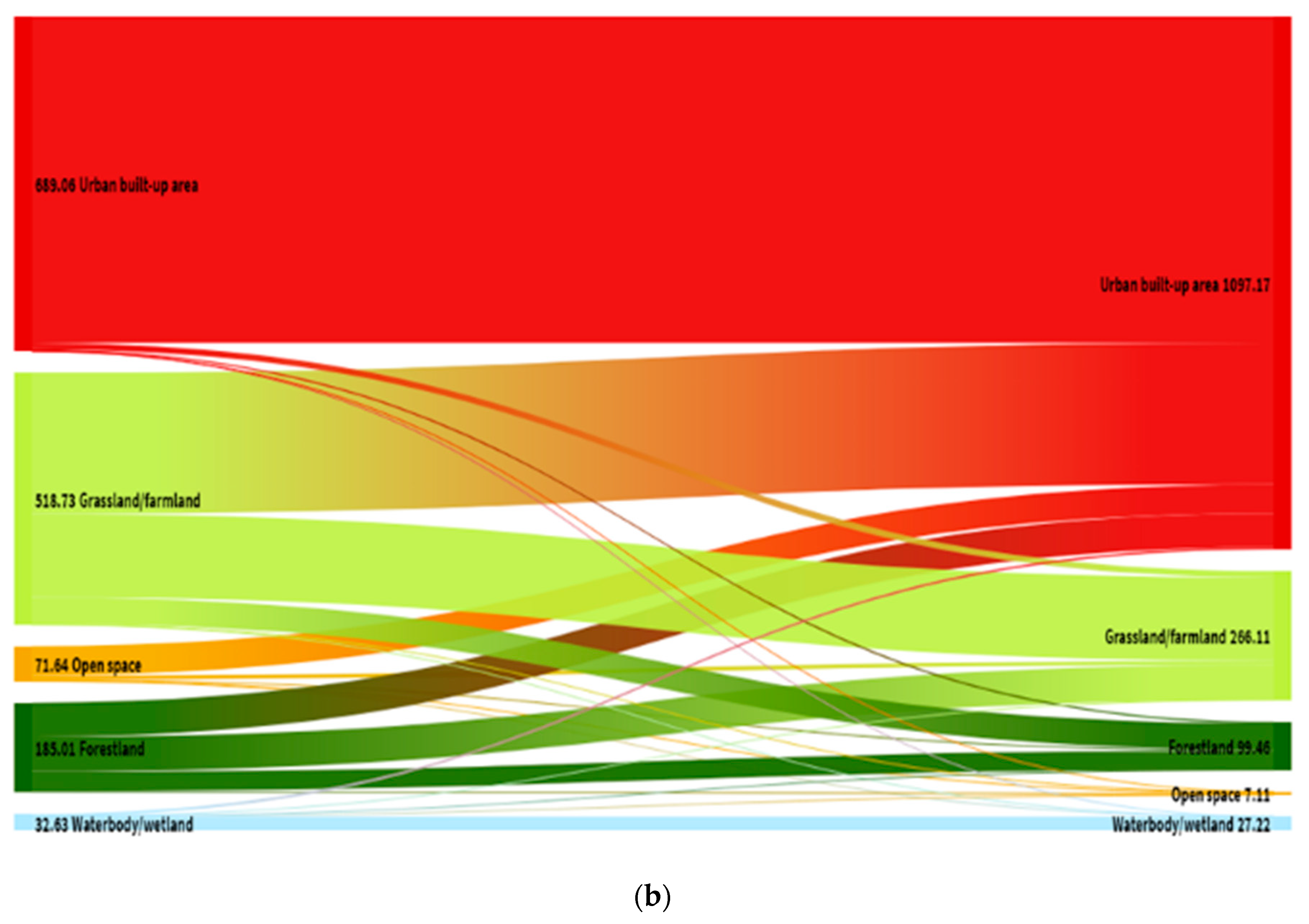 Land 09 00182 g004b Land 09 00182 g004b