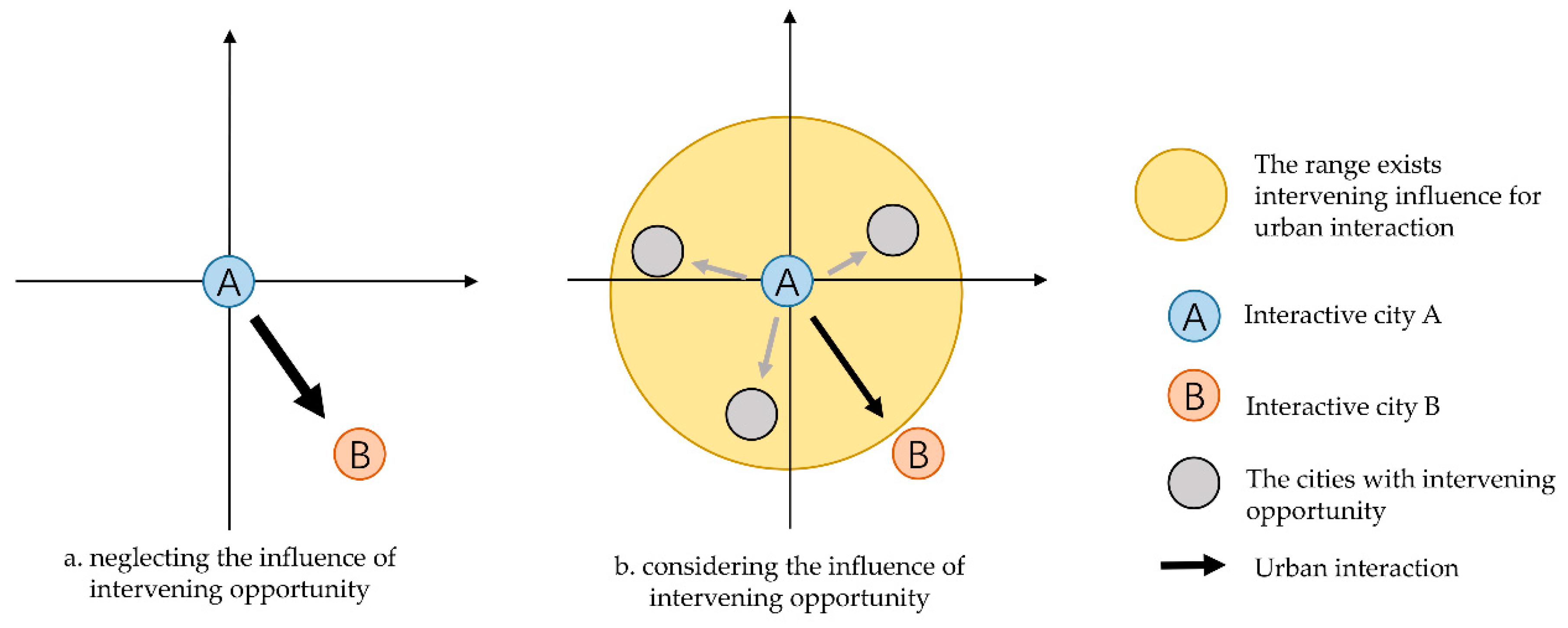 Land 09 00184 g002 Land 09 00184 g002