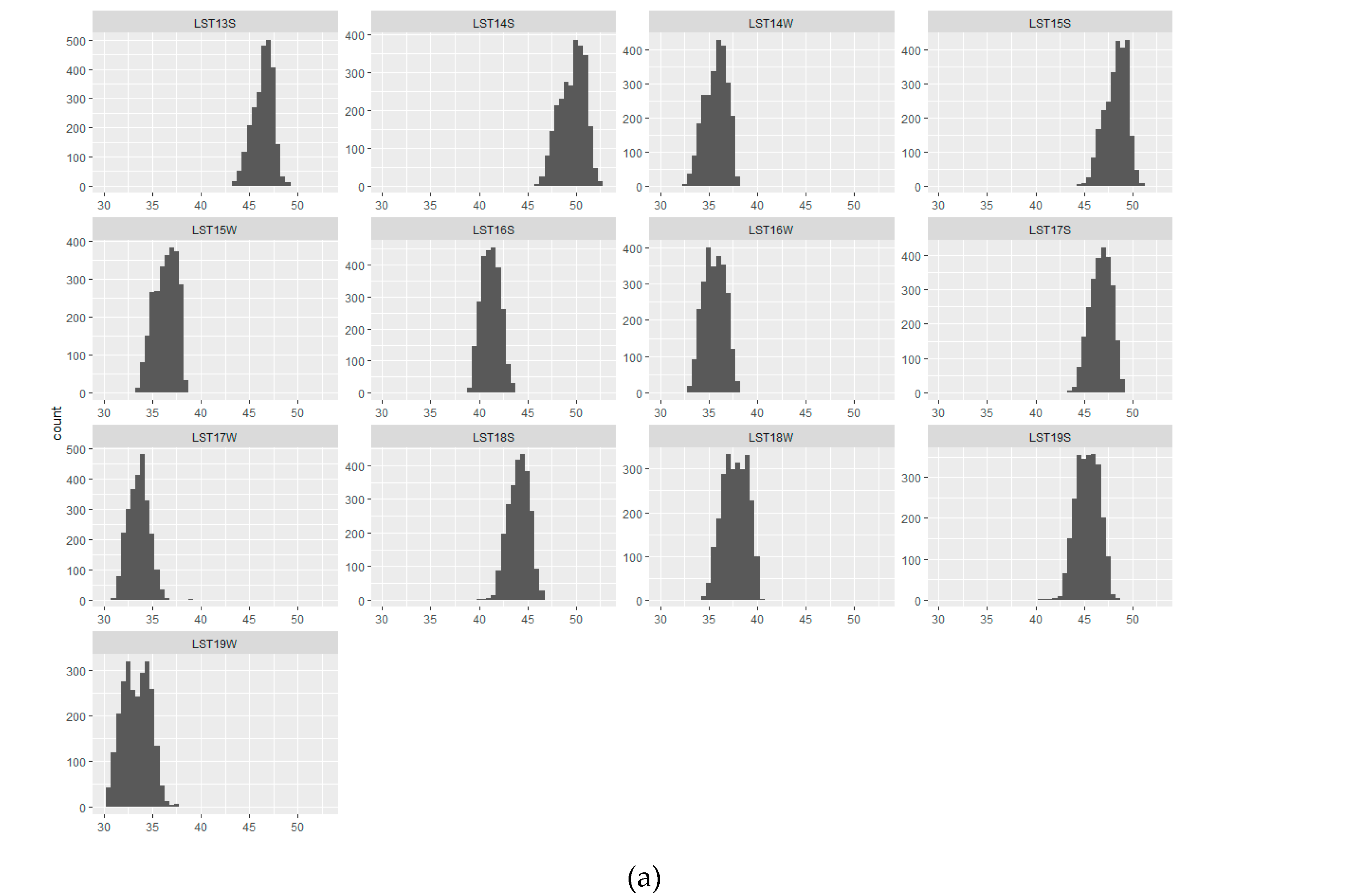 Land 09 00191 g0a1a Land 09 00191 g0a1a