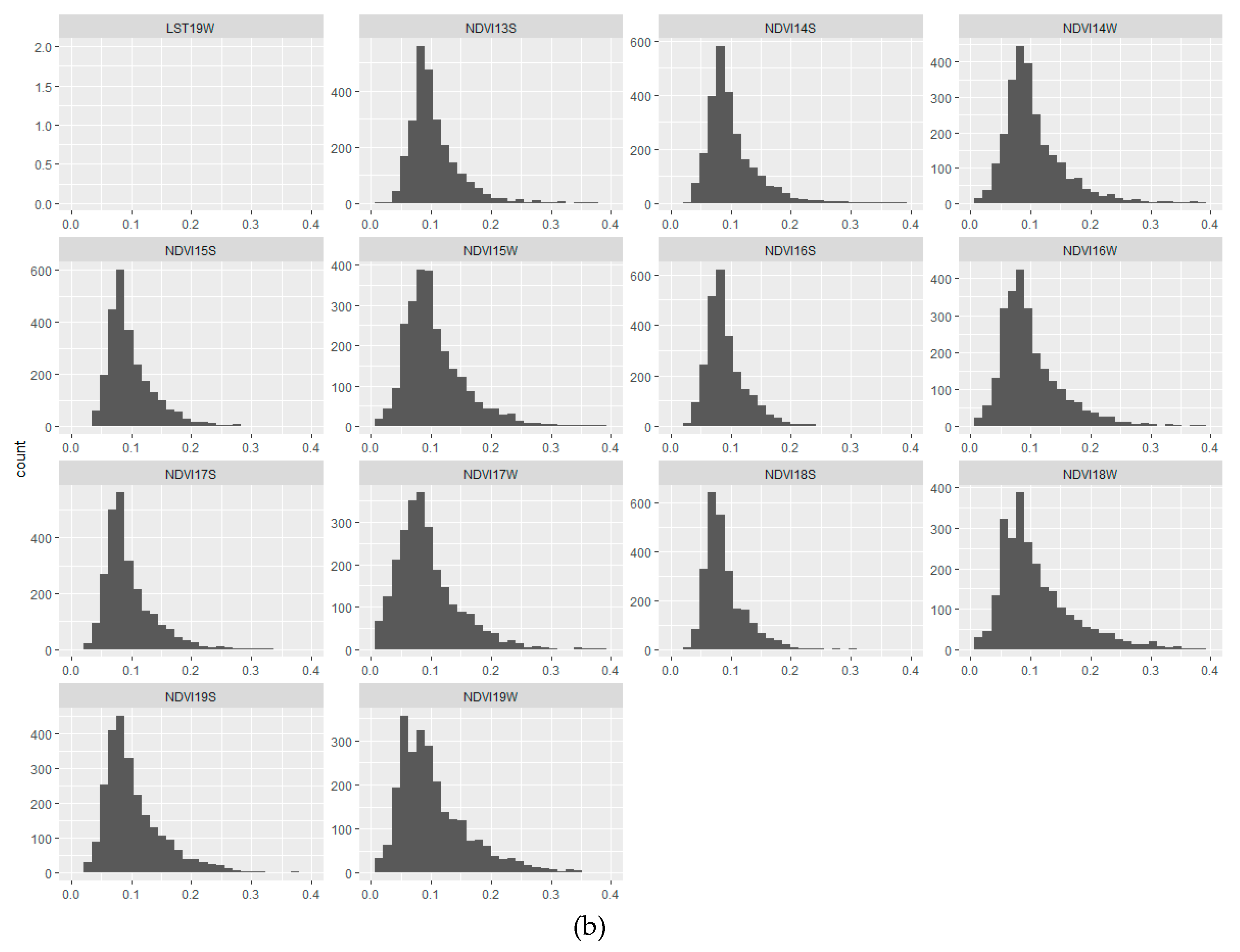 Land 09 00191 g0a1b Land 09 00191 g0a1b