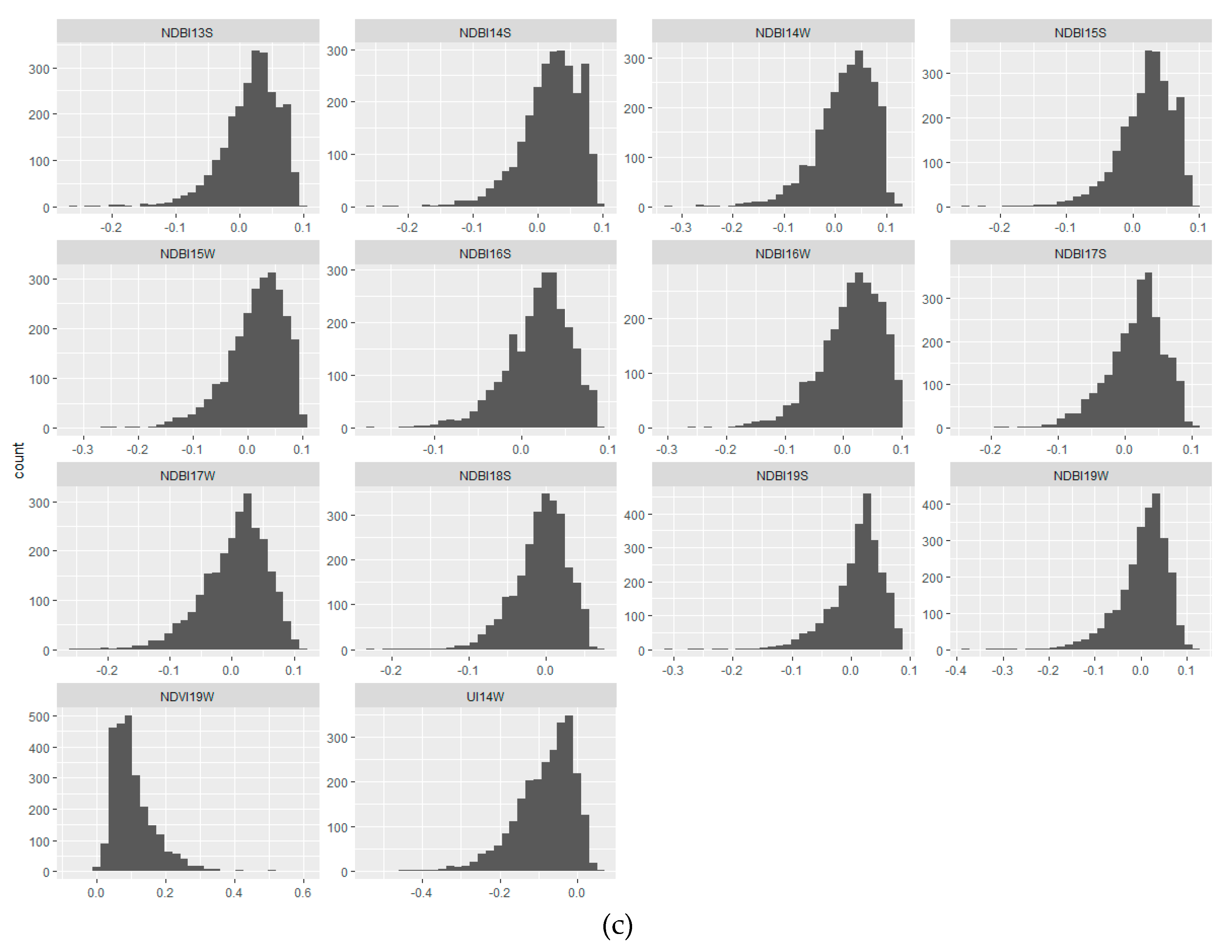 Land 09 00191 g0a1c Land 09 00191 g0a1c