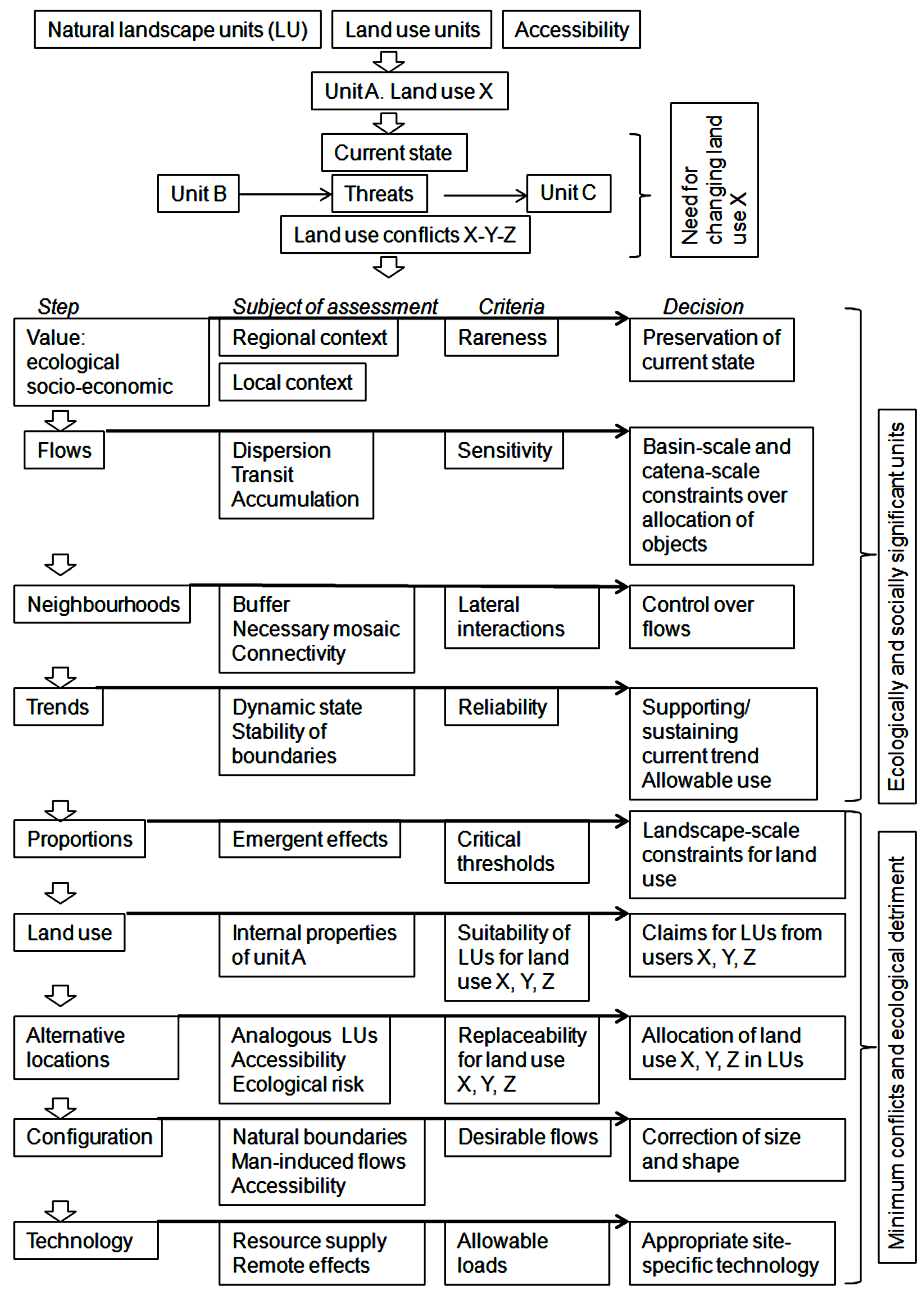 Land Free Full Text Landscape Ecological Approach To Spatial Planning As A Tool To Minimize Socio Ecological Conflicts Case Study Of Agrolandscape In The Taiga Zone Of Russia Html