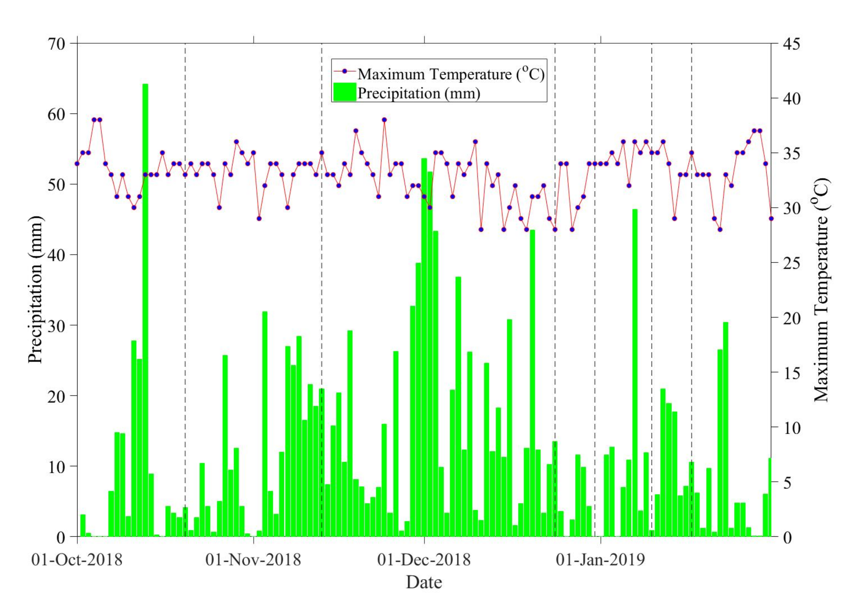 Land 09 00193 g003 Land 09 00193 g003