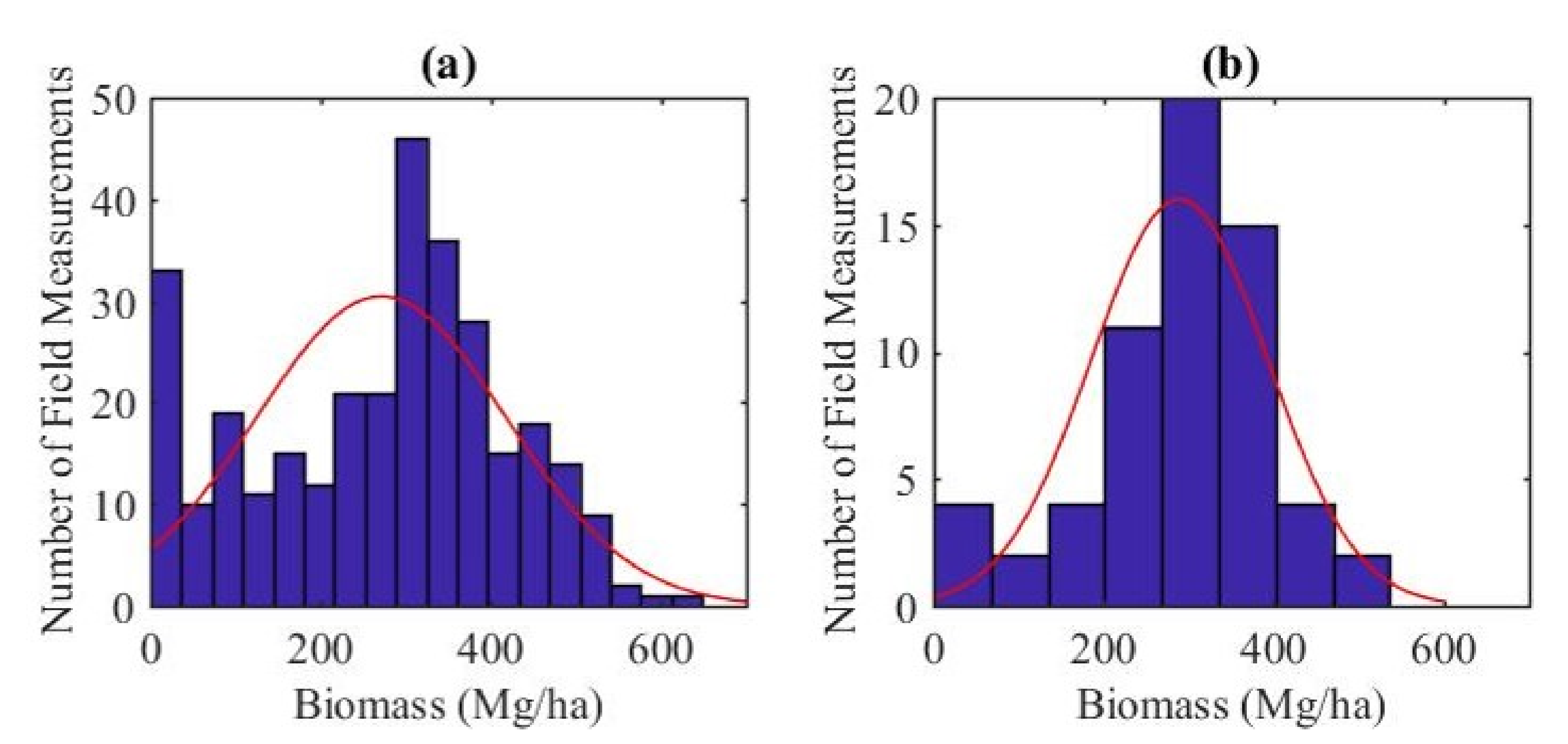 Land 09 00193 g004 Land 09 00193 g004