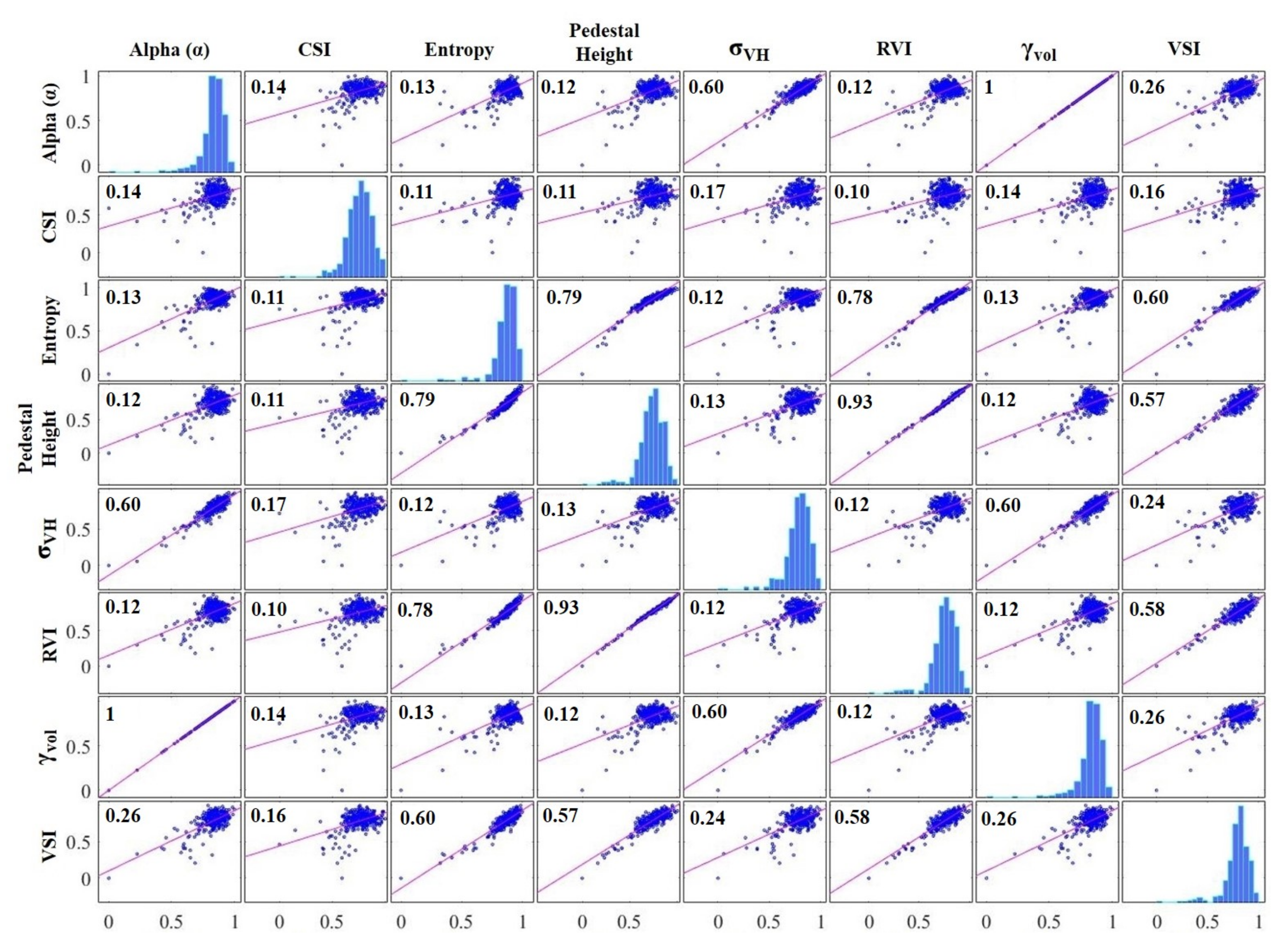 Land 09 00193 g005 Land 09 00193 g005