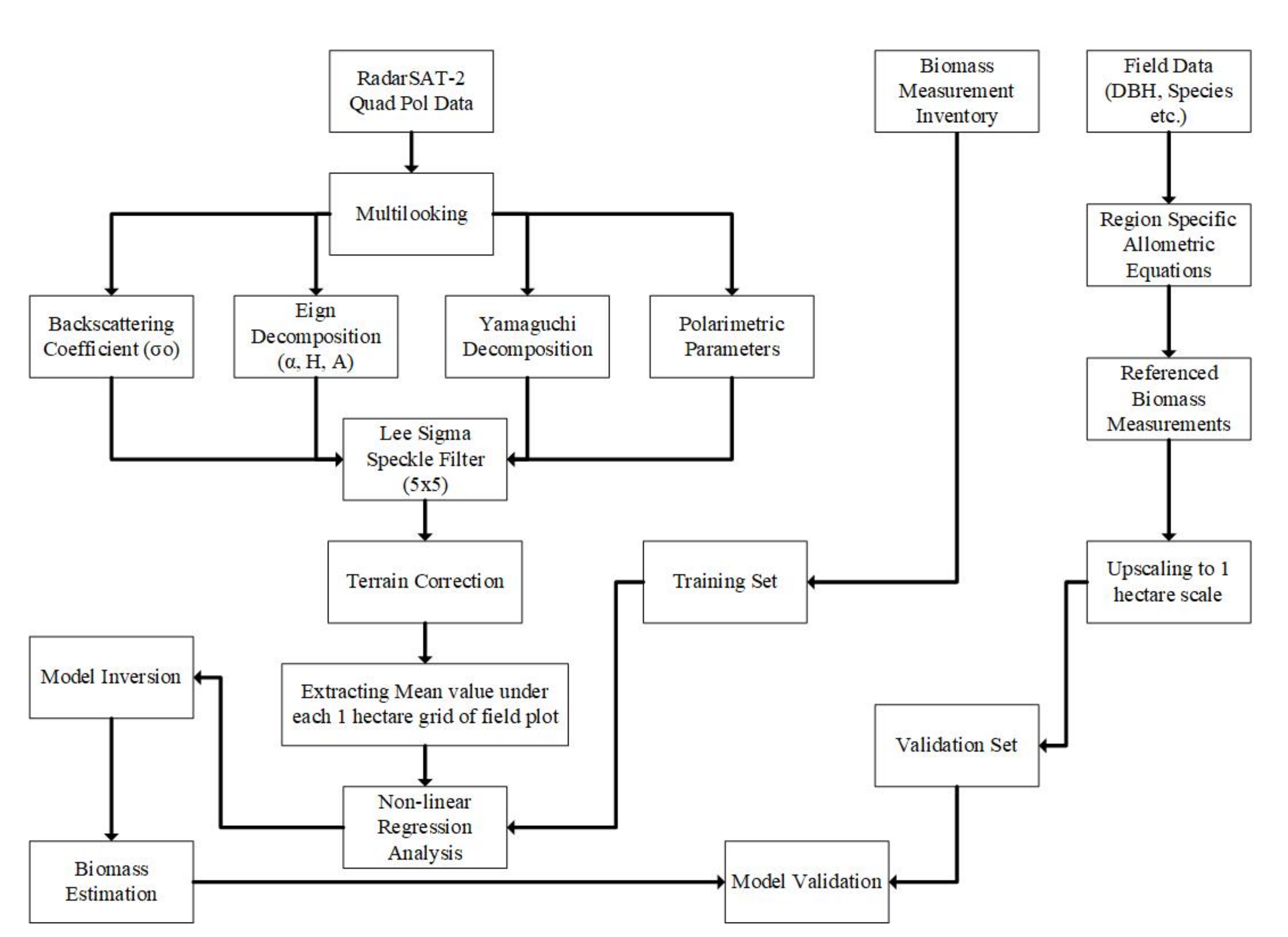 Land 09 00193 g006 Land 09 00193 g006