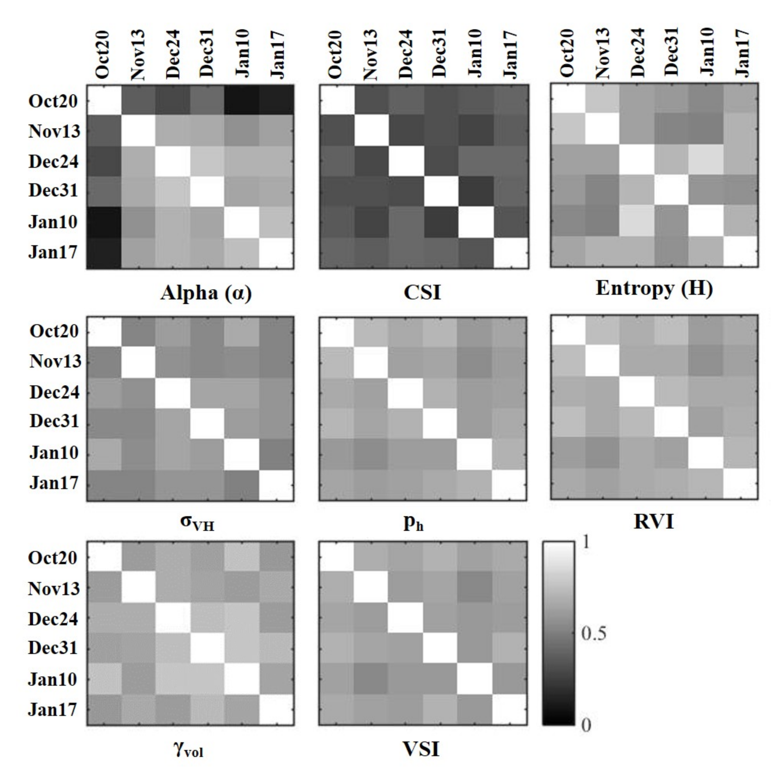 Land 09 00193 g007 Land 09 00193 g007