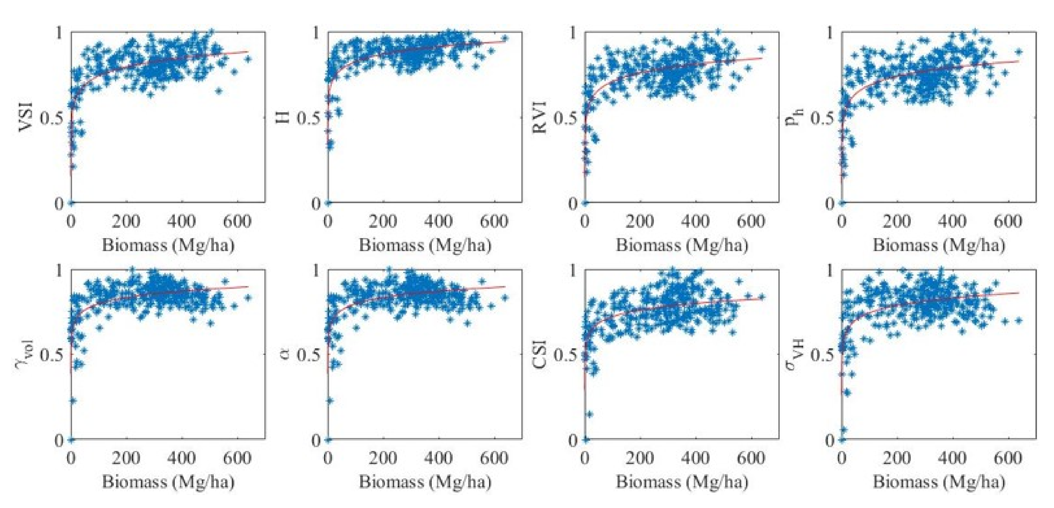 Land 09 00193 g008 Land 09 00193 g008