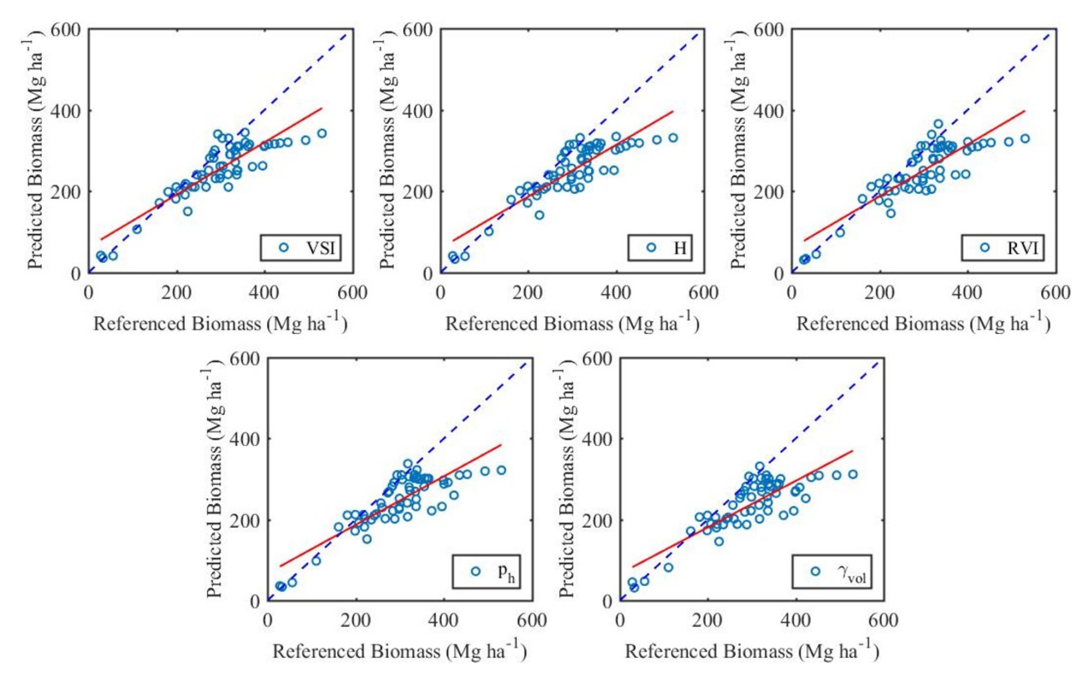 Land 09 00193 g009 Land 09 00193 g009
