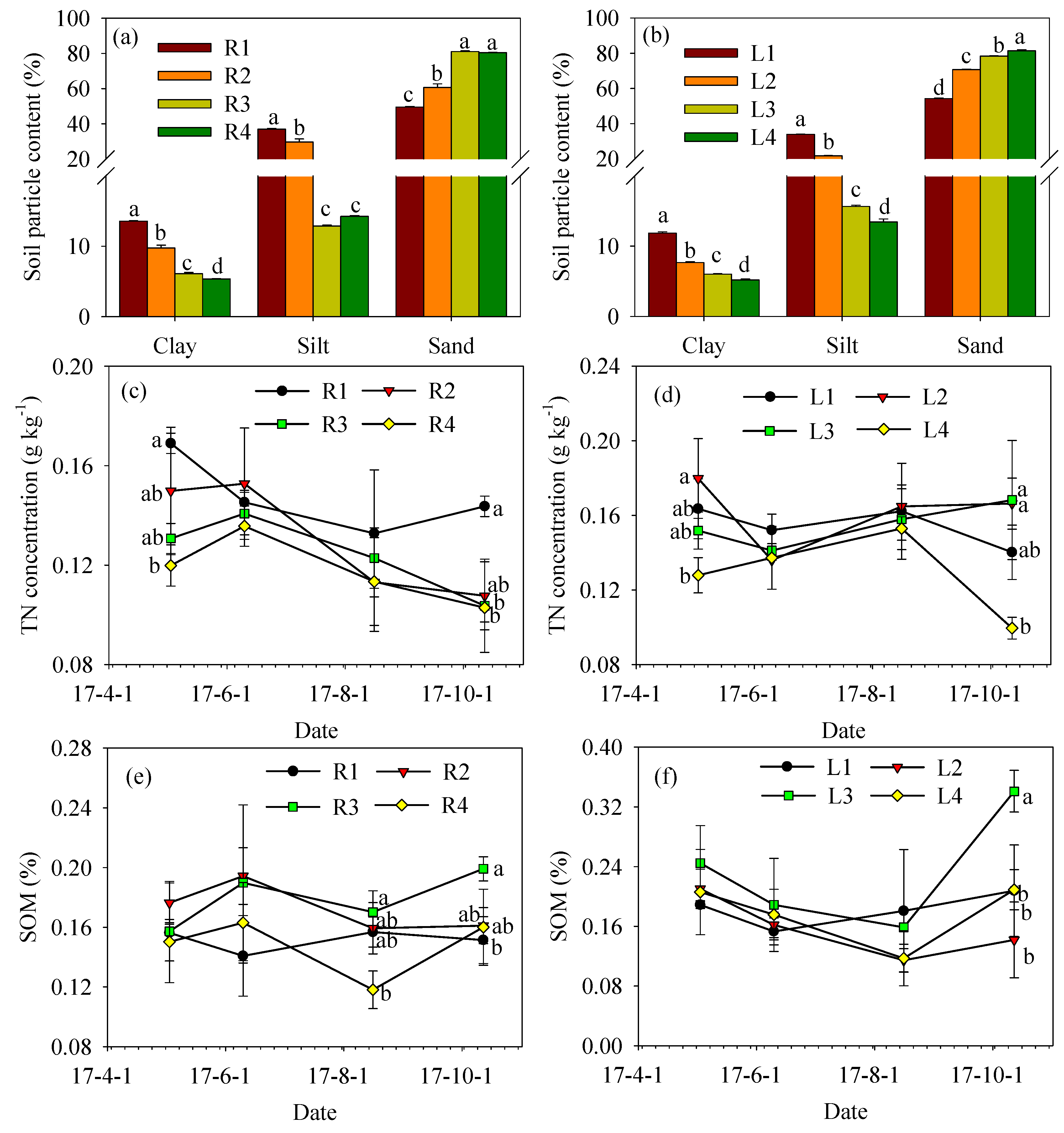 Land 09 00199 g004 Land 09 00199 g004
