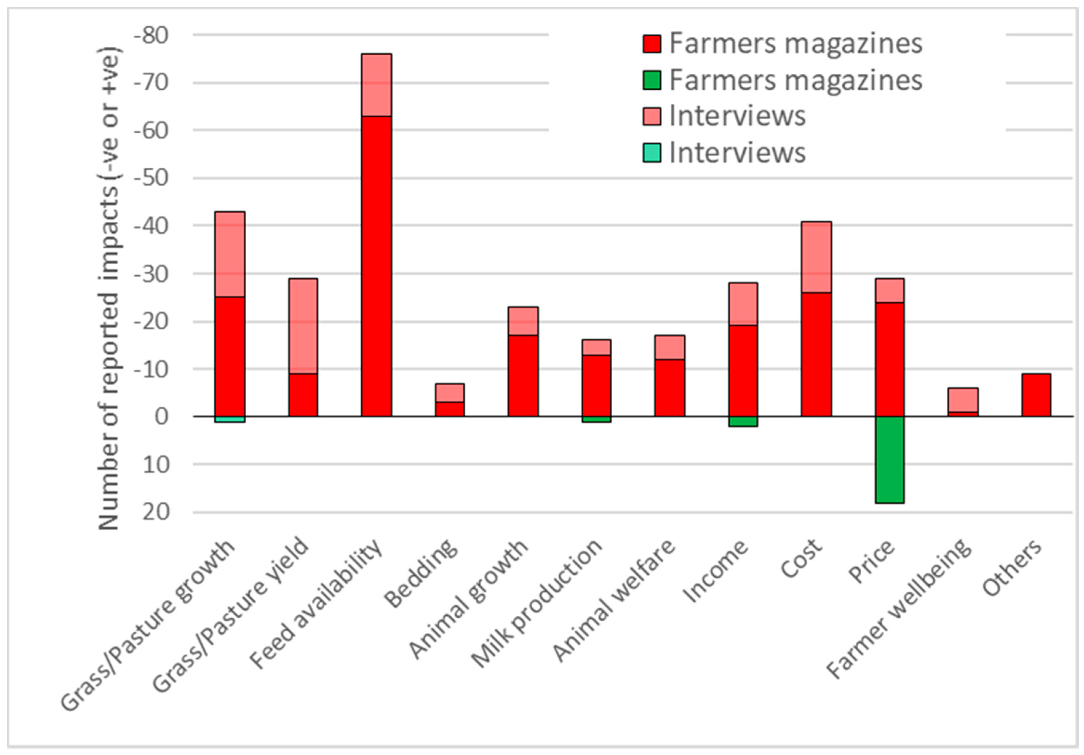 Land 09 00202 g002 Land 09 00202 g002
