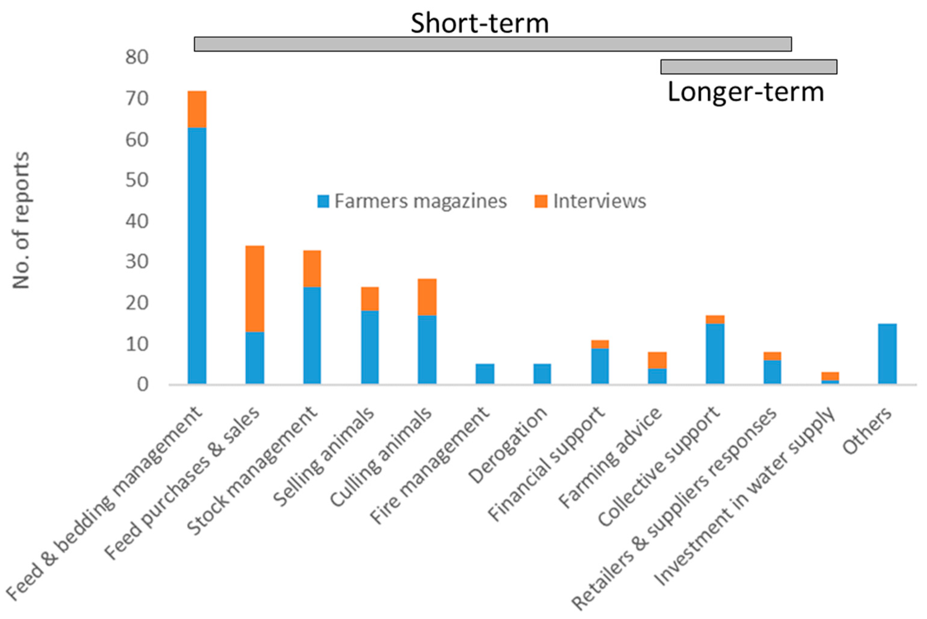 Land 09 00202 g004 Land 09 00202 g004