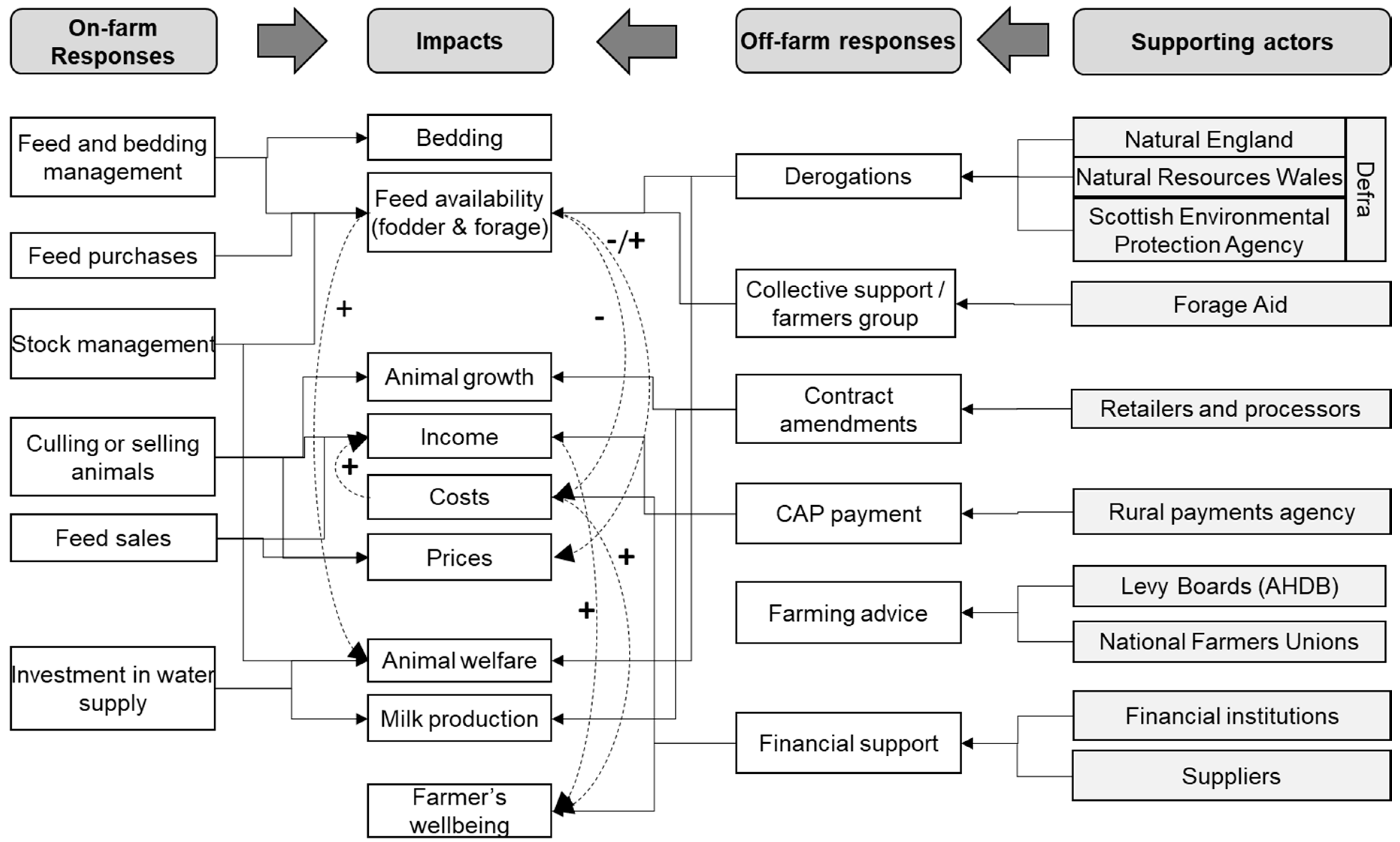 Land 09 00202 g005 Land 09 00202 g005