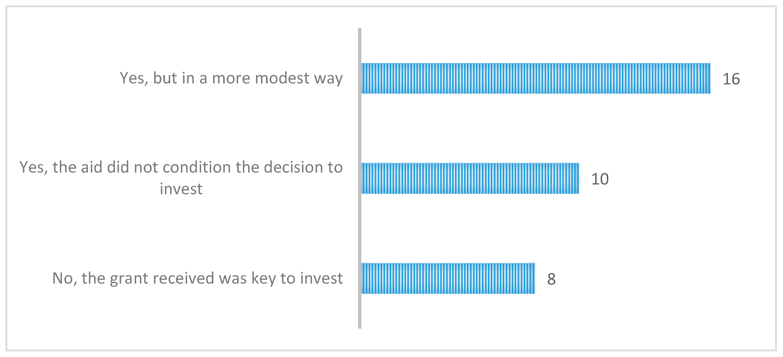 Land 09 00203 g002 Land 09 00203 g002