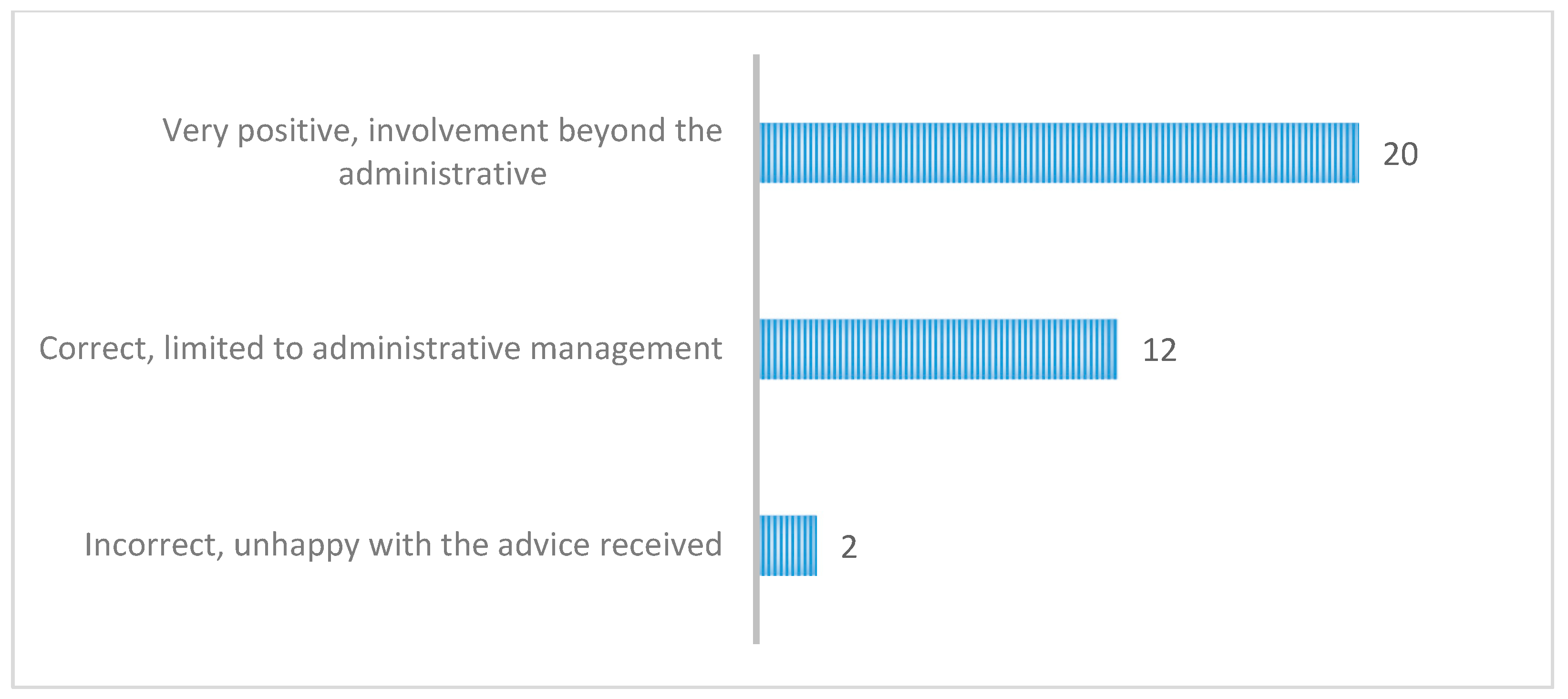 Land 09 00203 g003 Land 09 00203 g003