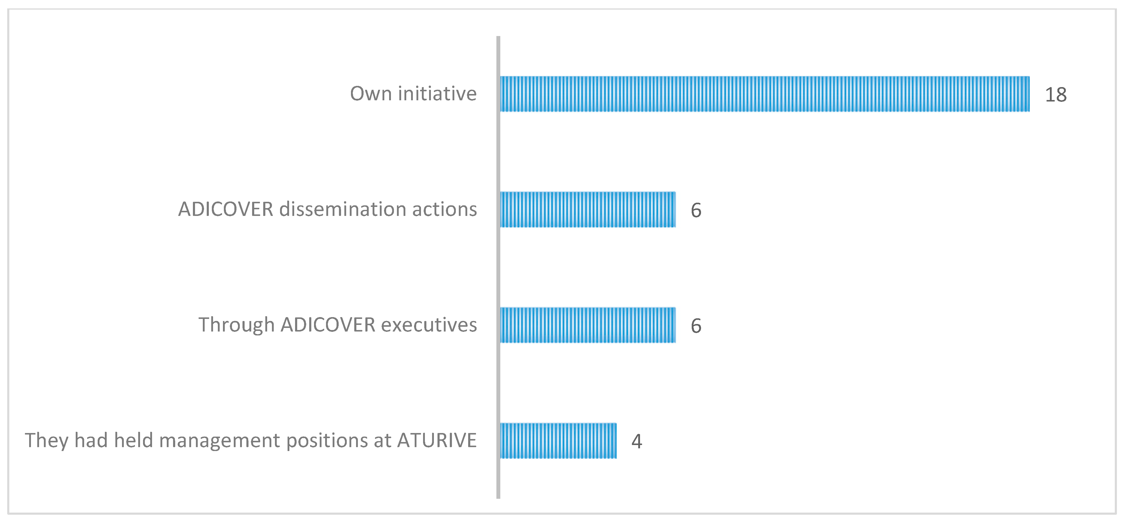 Land 09 00203 g006 Land 09 00203 g006