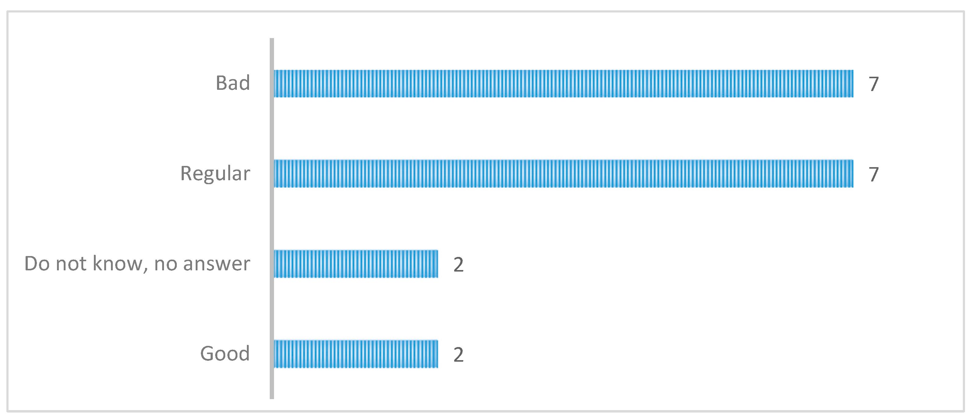 Land 09 00203 g007 Land 09 00203 g007