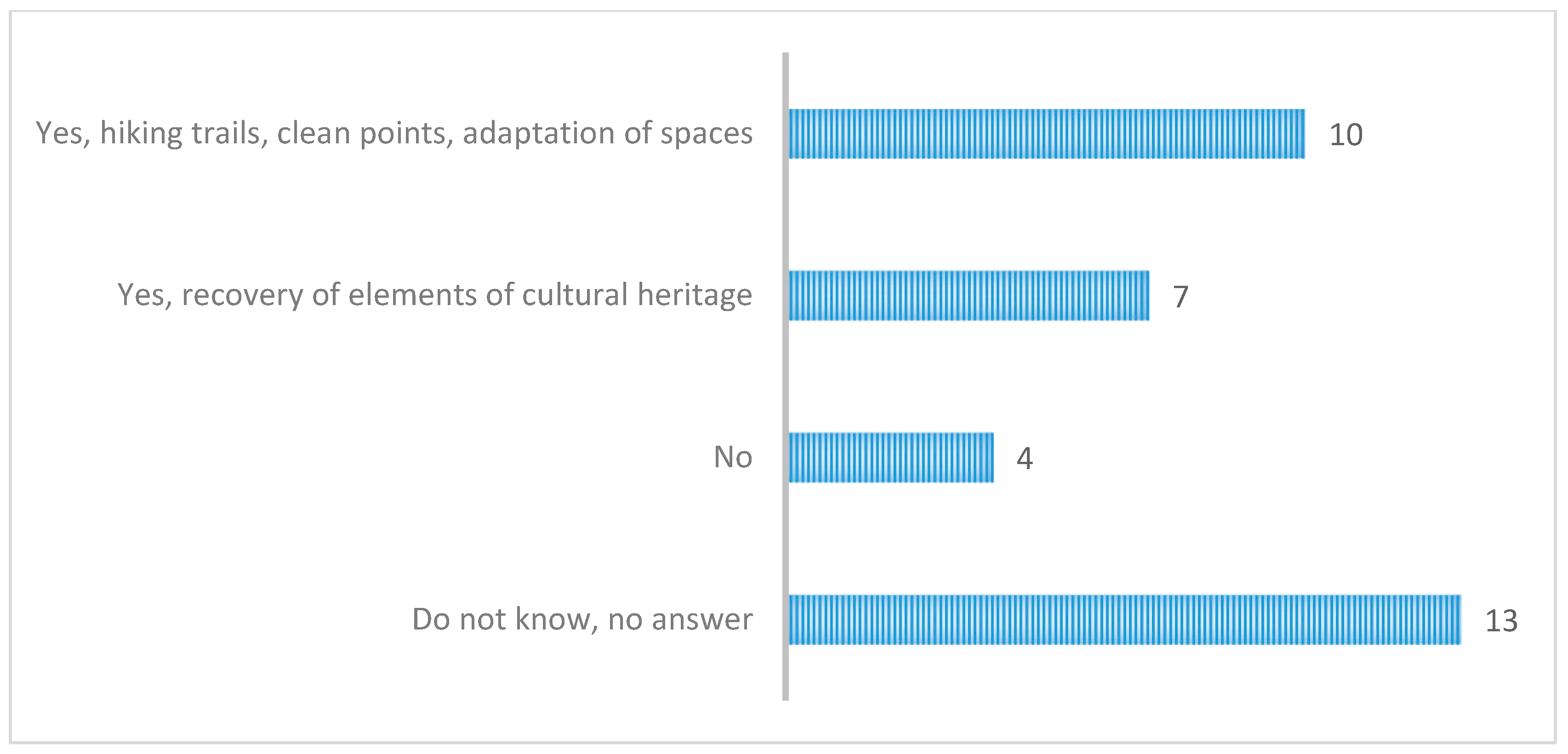 Land 09 00203 g009 Land 09 00203 g009