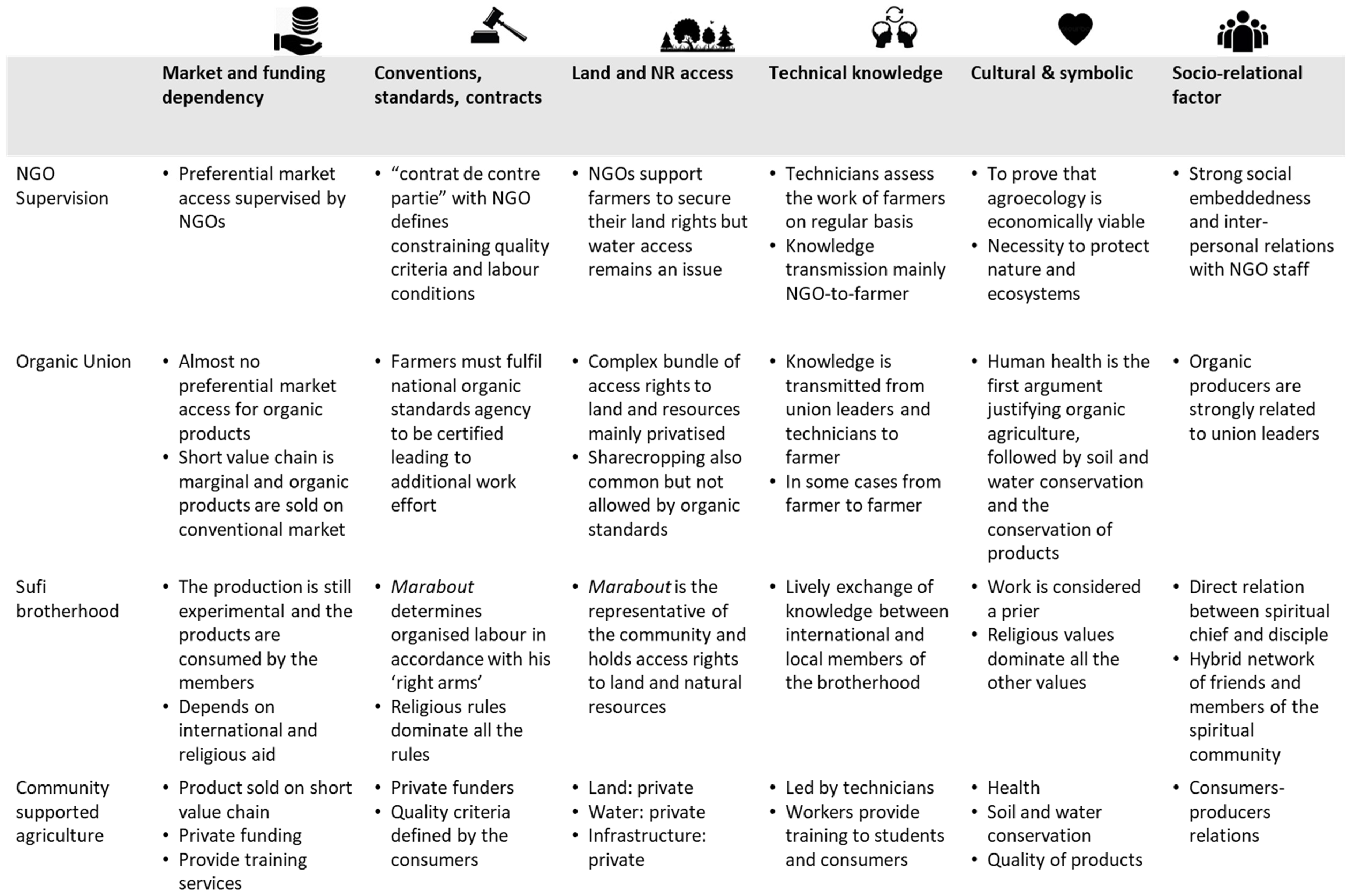 Land 09 00205 g003 Land 09 00205 g003