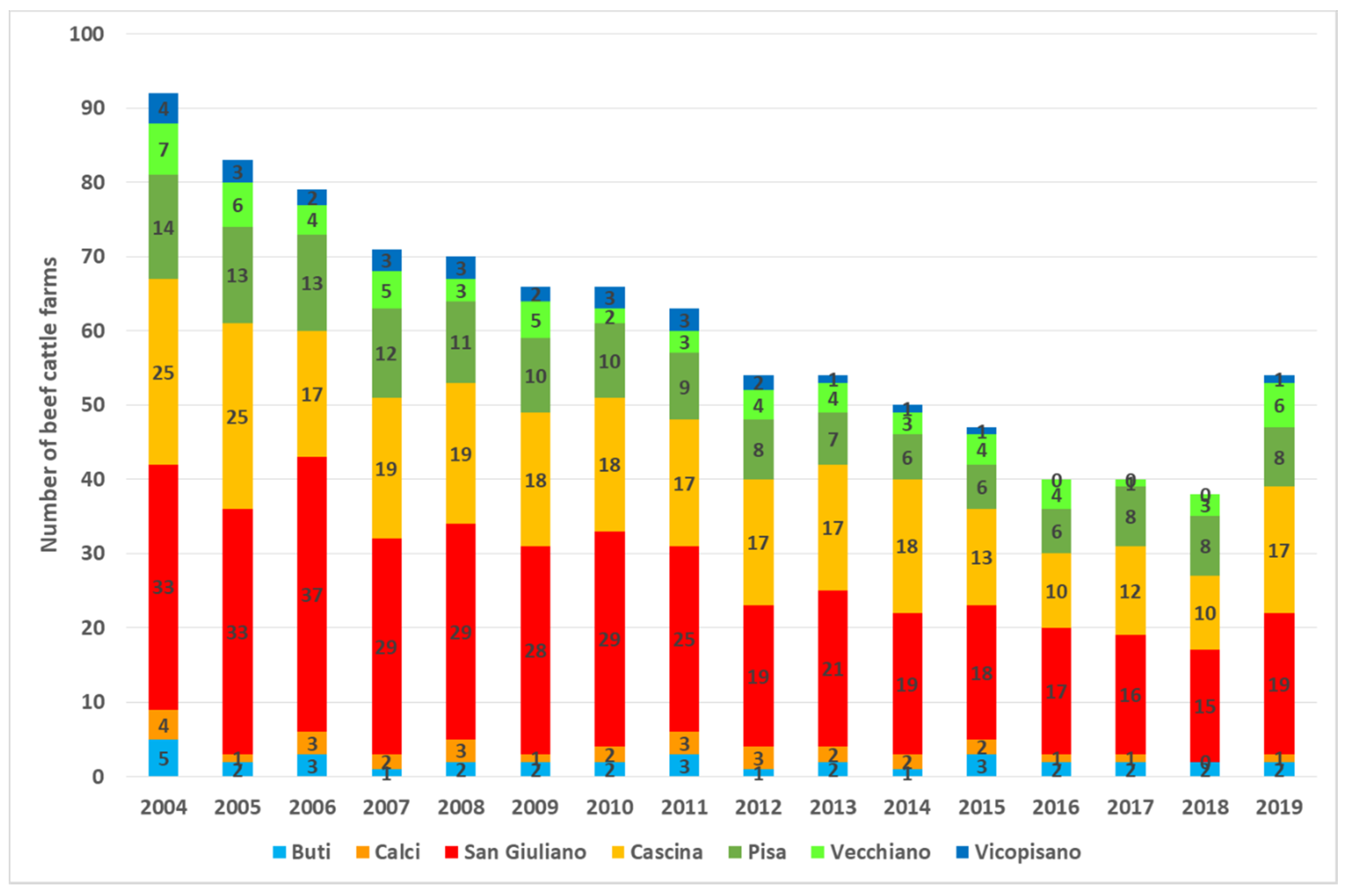 Land 09 00211 g003 Land 09 00211 g003