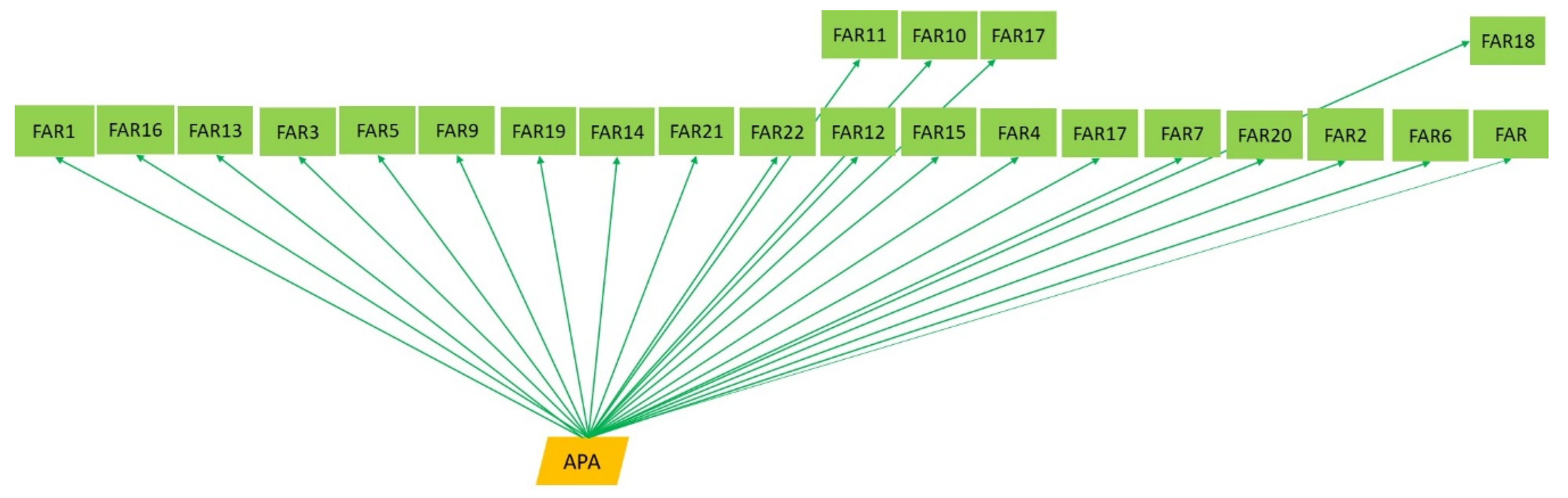 Land 09 00211 g006 Land 09 00211 g006
