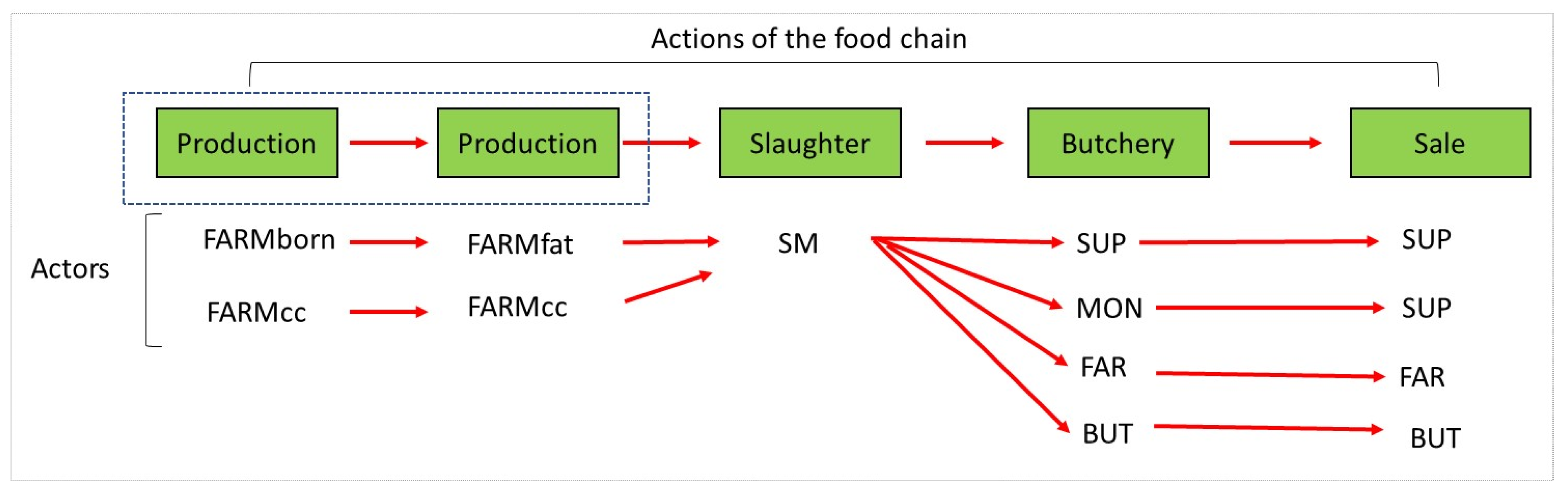 Land 09 00211 g007 Land 09 00211 g007