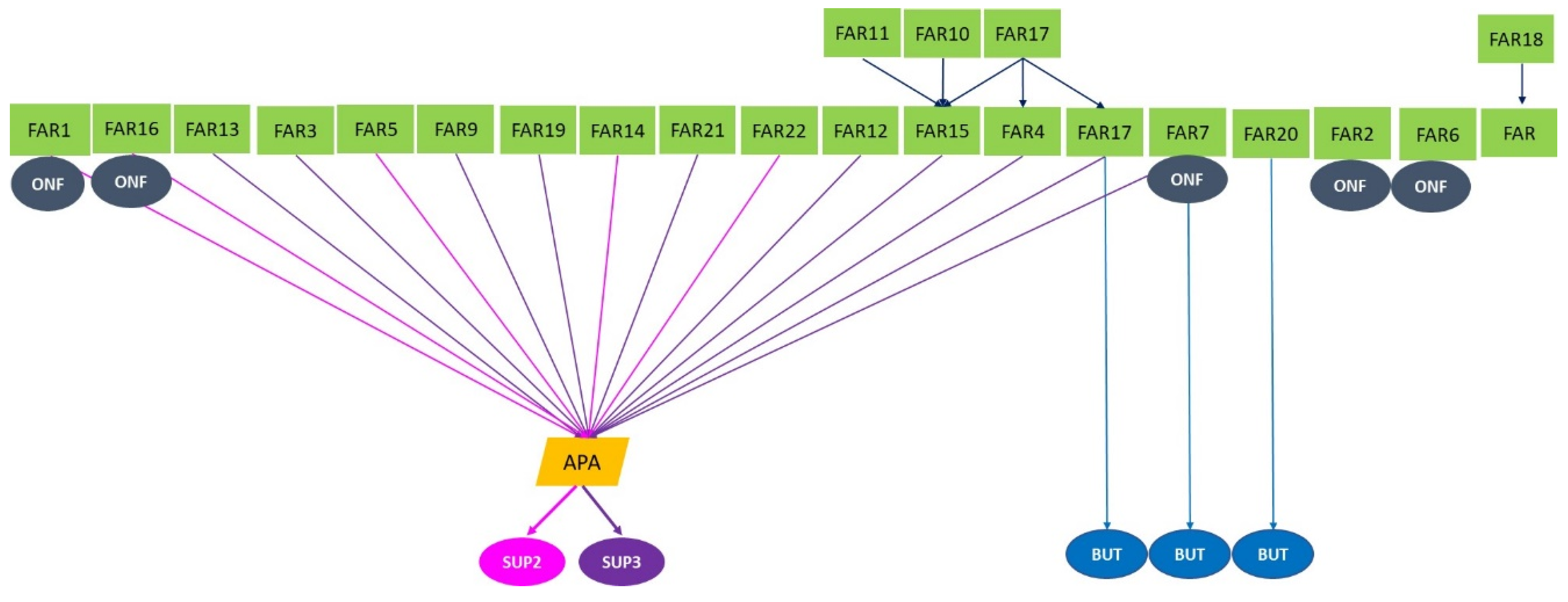 Land 09 00211 g008 Land 09 00211 g008