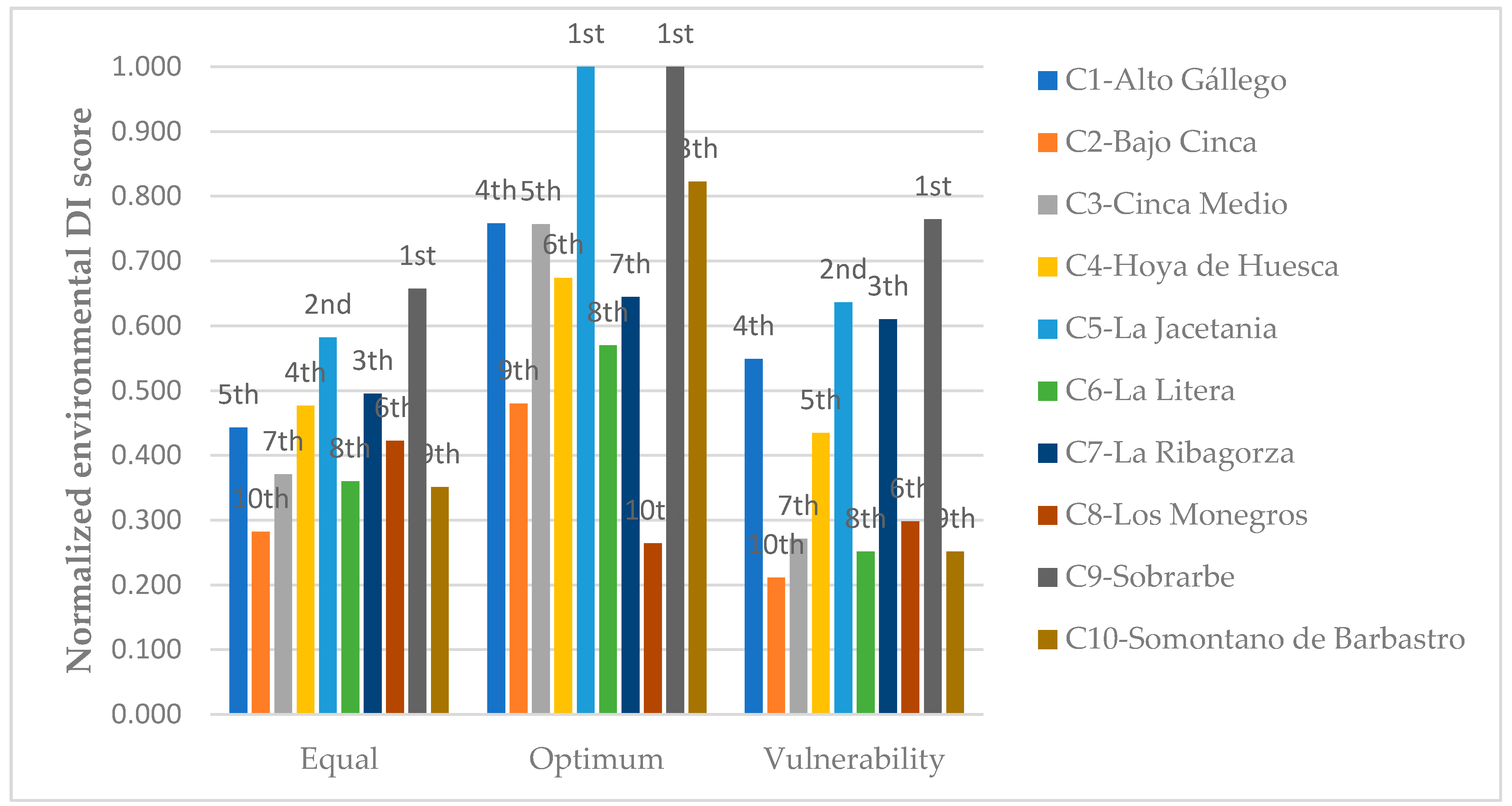 Land 09 00222 g002 Land 09 00222 g002