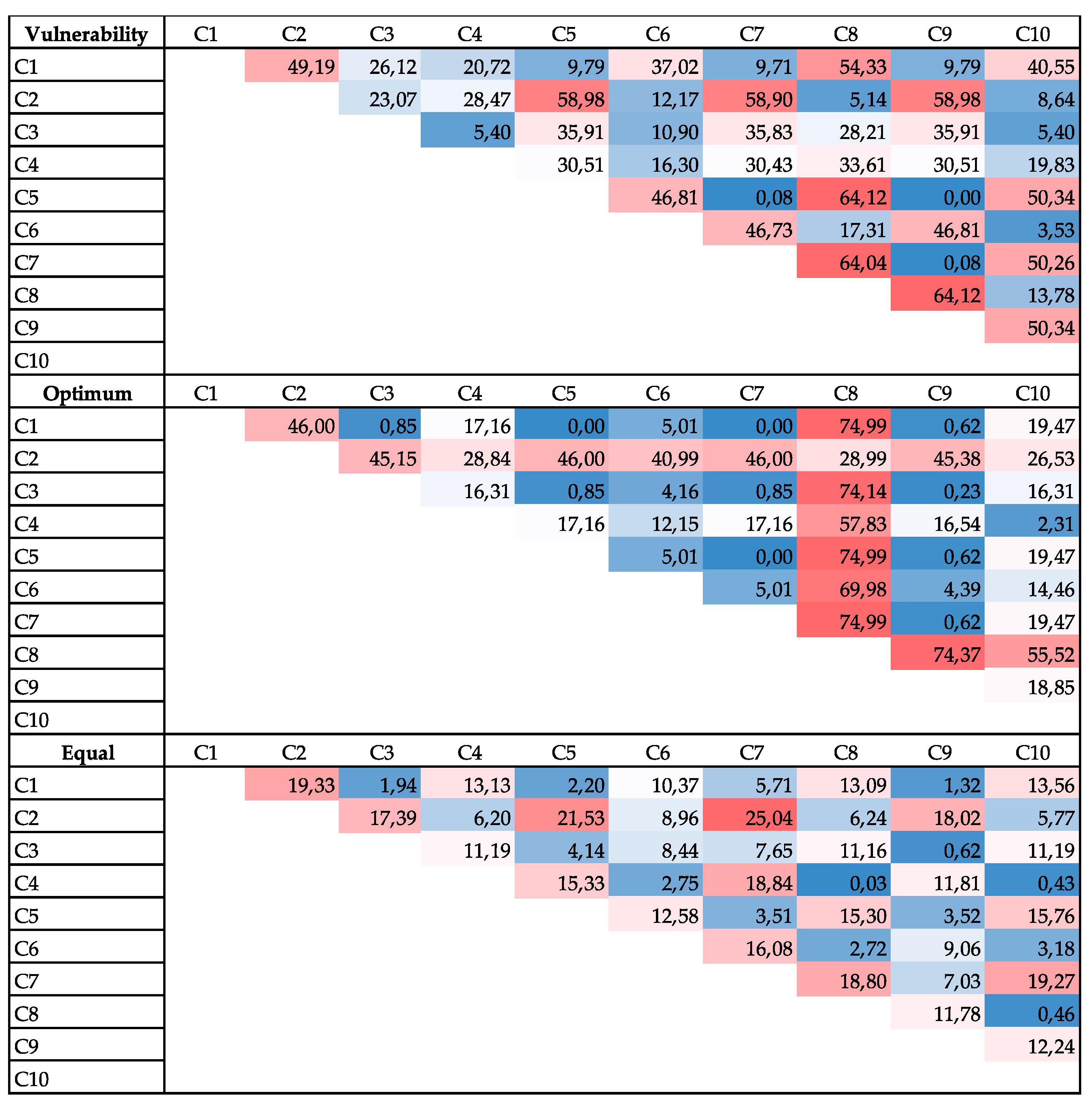Land 09 00222 g003 Land 09 00222 g003