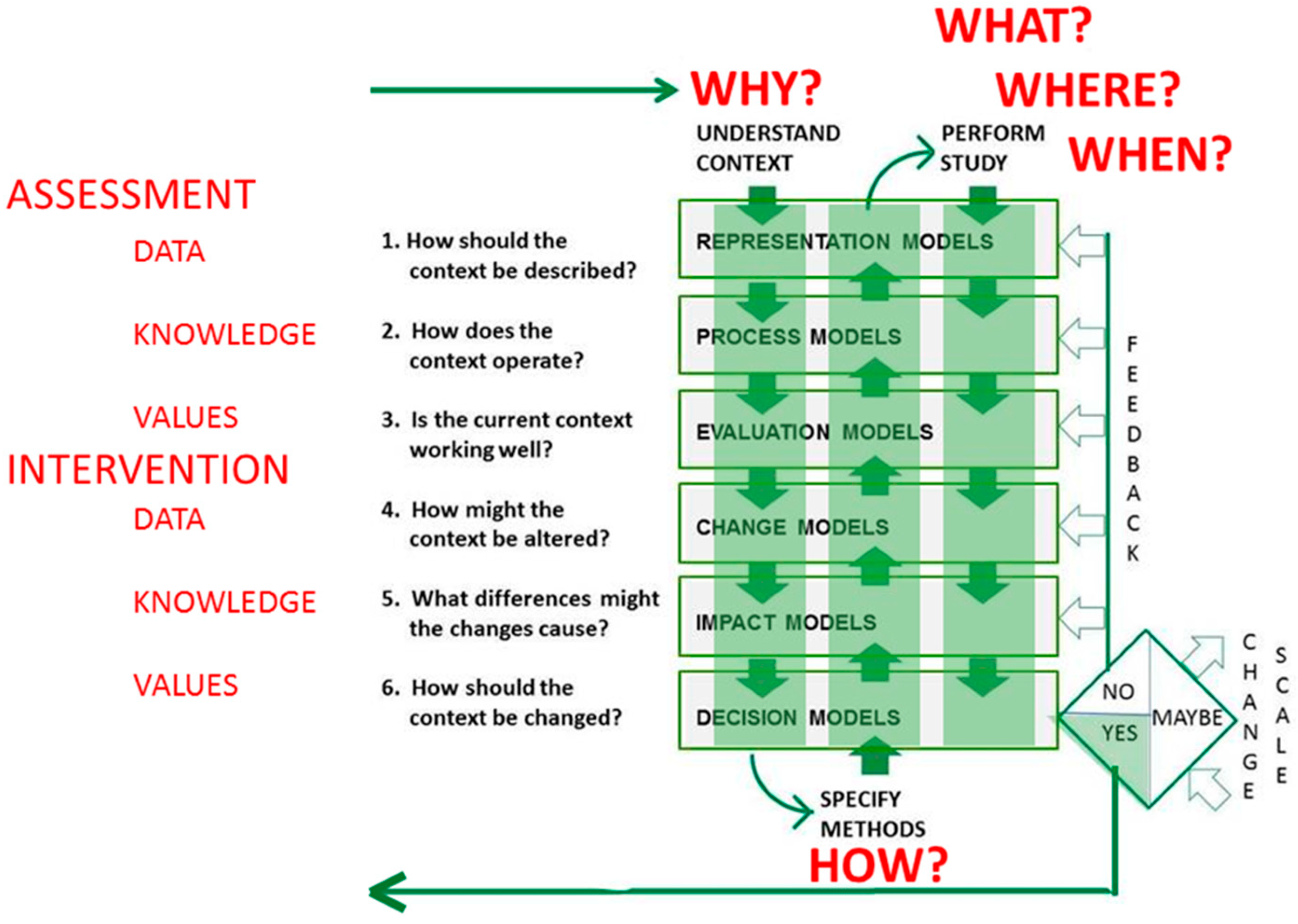 Land 09 00228 g003 550