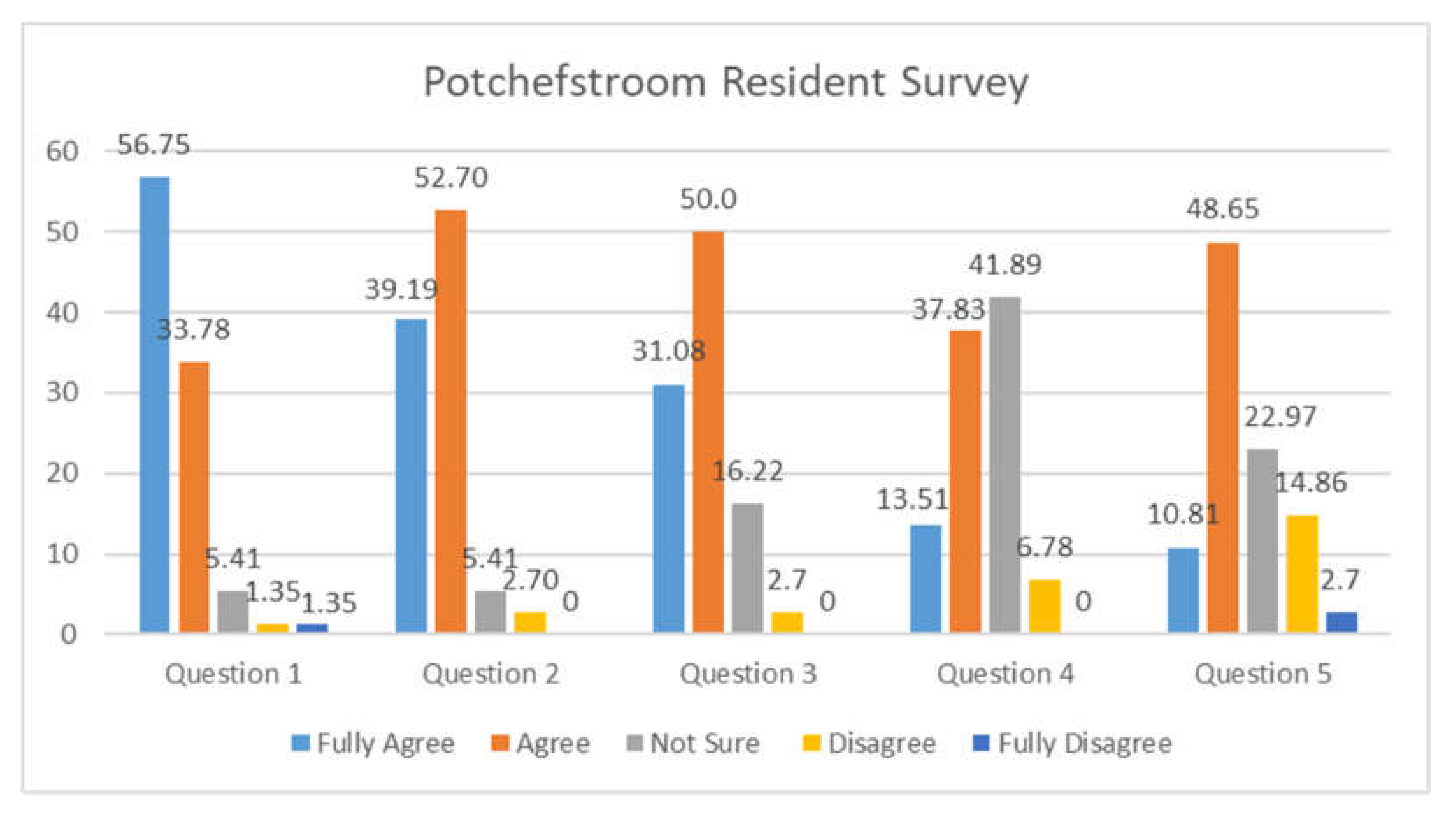 Land 09 00235 g003 Land 09 00235 g003