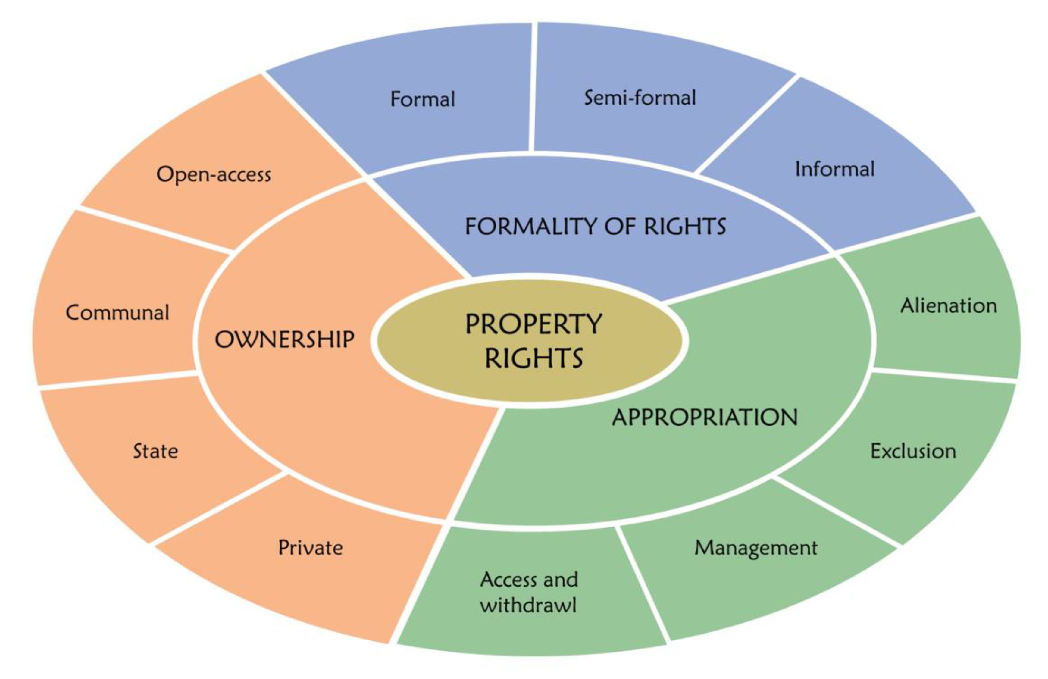 Land Free Full Text Transformation Of Local People S Property Rights Induced By New Town Development Case Studies In Peri Urban Areas In Indonesia Html