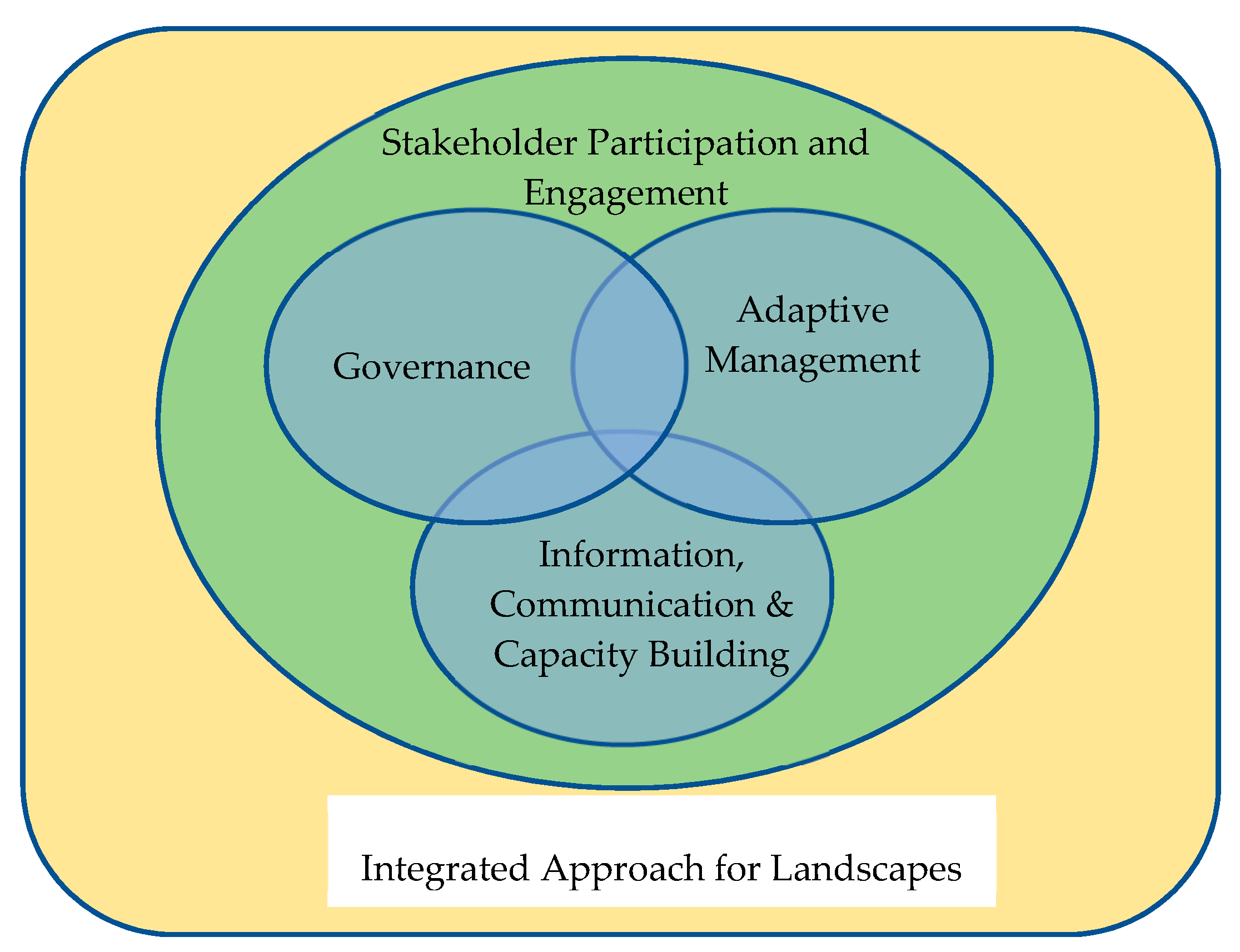 Land 09 00237 g002 Land 09 00237 g002