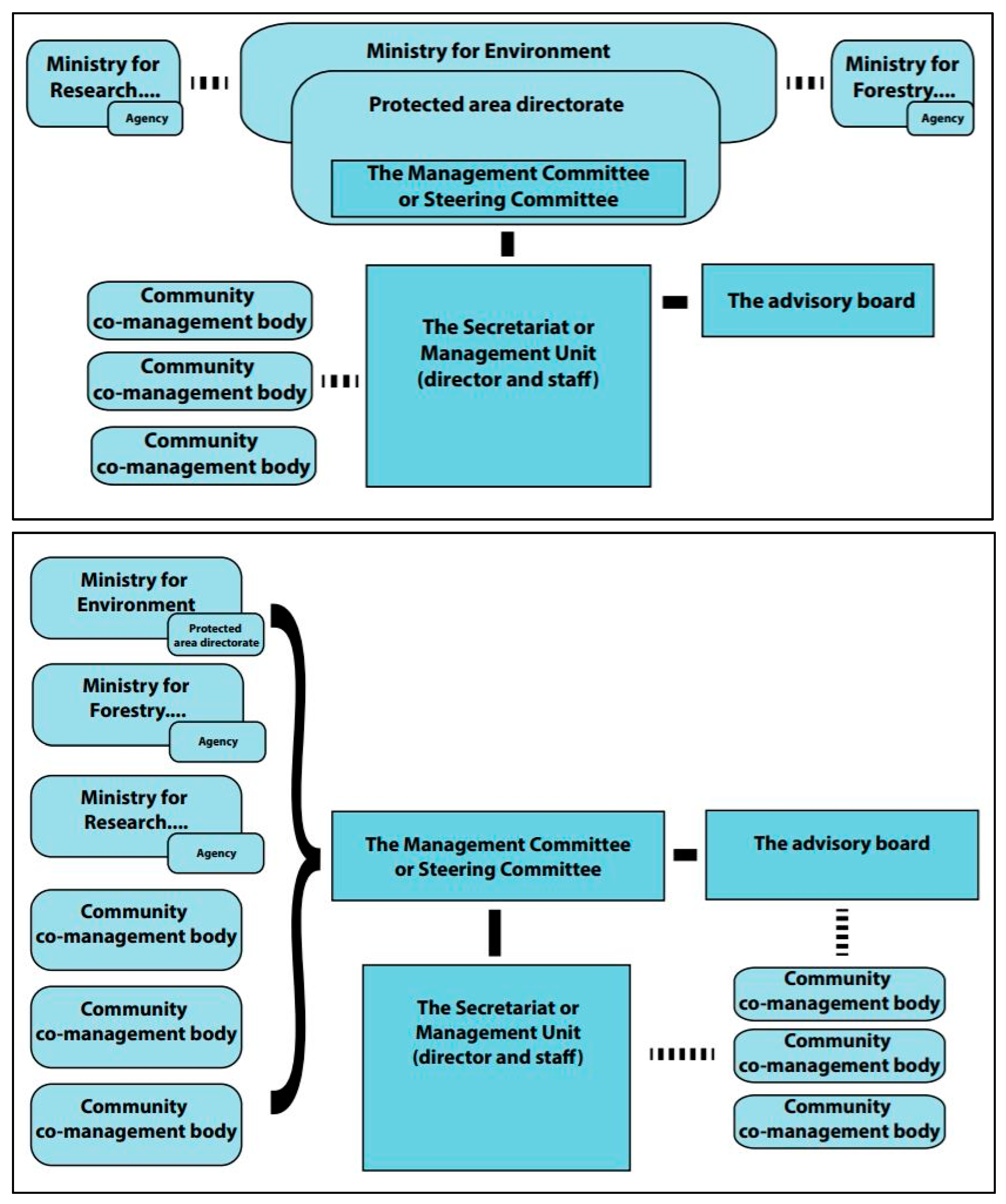 Land 09 00237 g003 Land 09 00237 g003