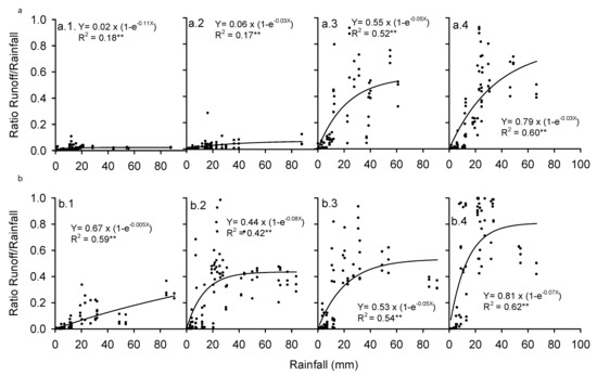 Land Free Full Text Infiltration Friendly Agroforestry Land Uses On Volcanic Slopes In The Rejoso Watershed East Java Indonesia Html